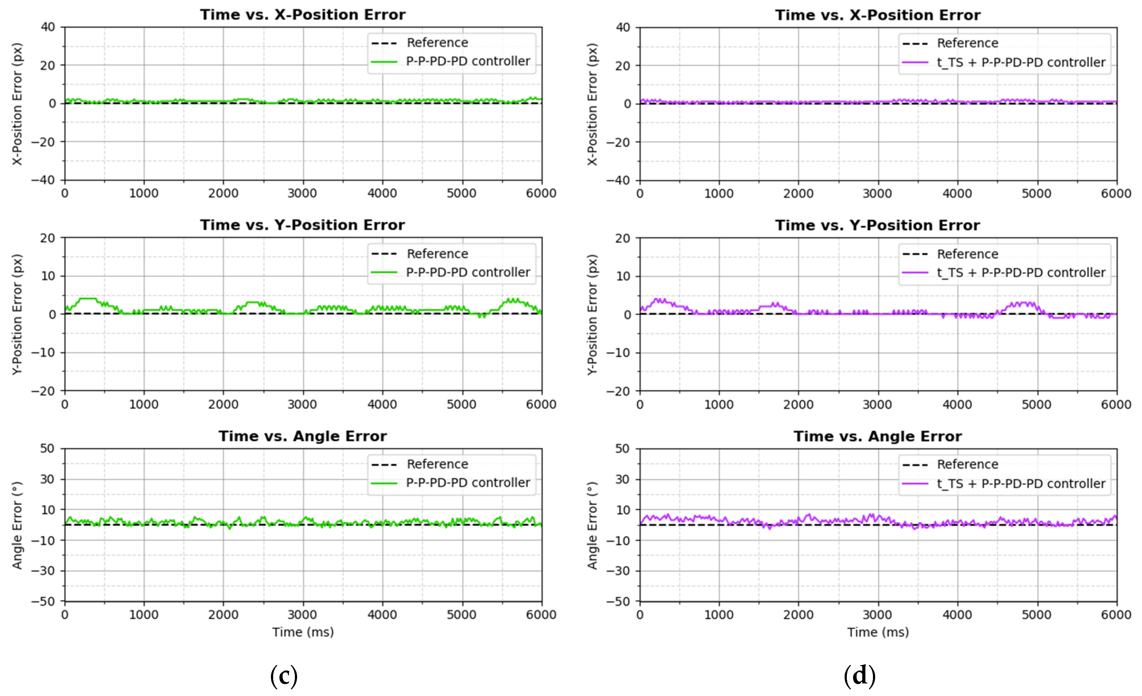 Machines 09 00043 g018b