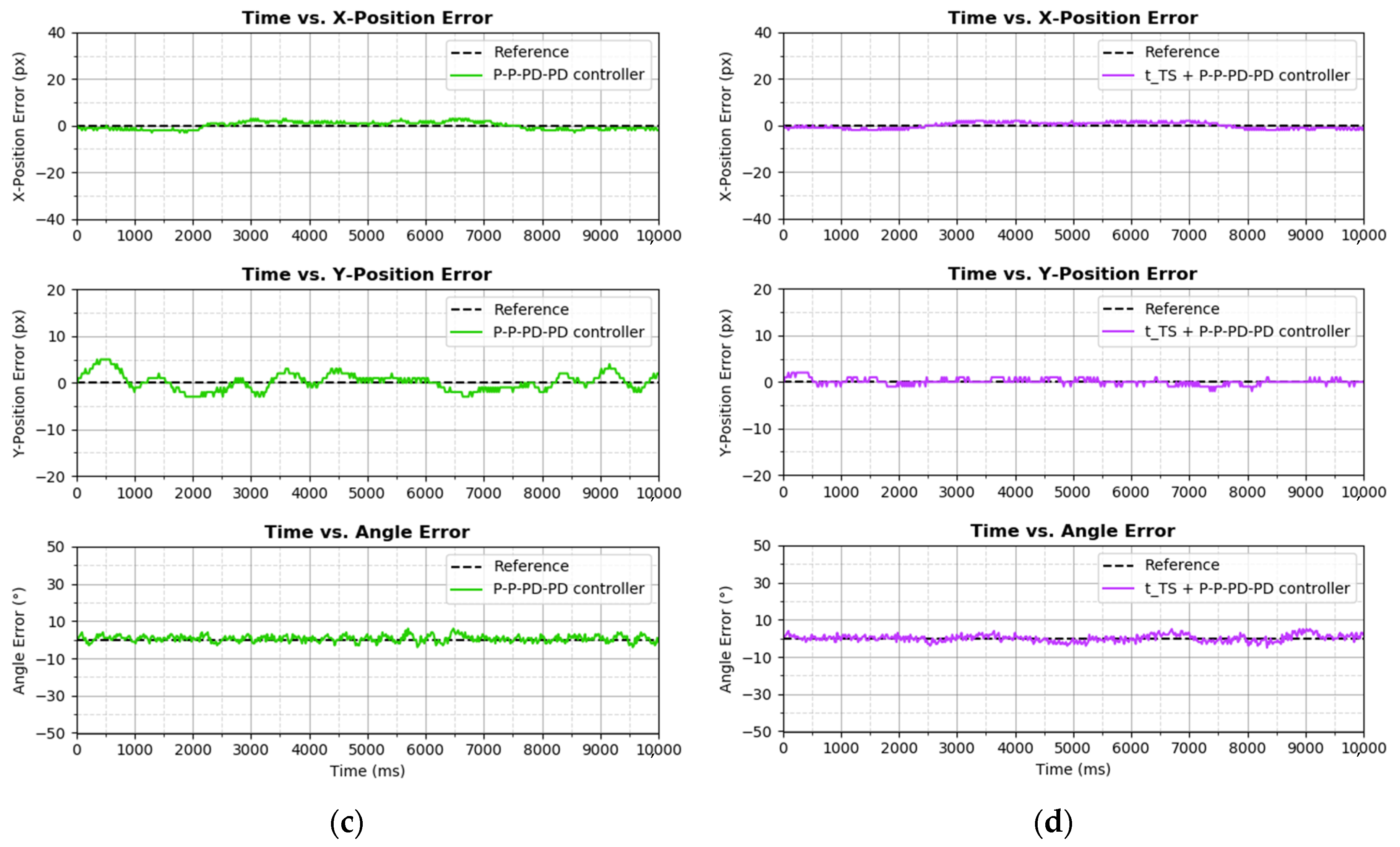 Machines 09 00043 g020b