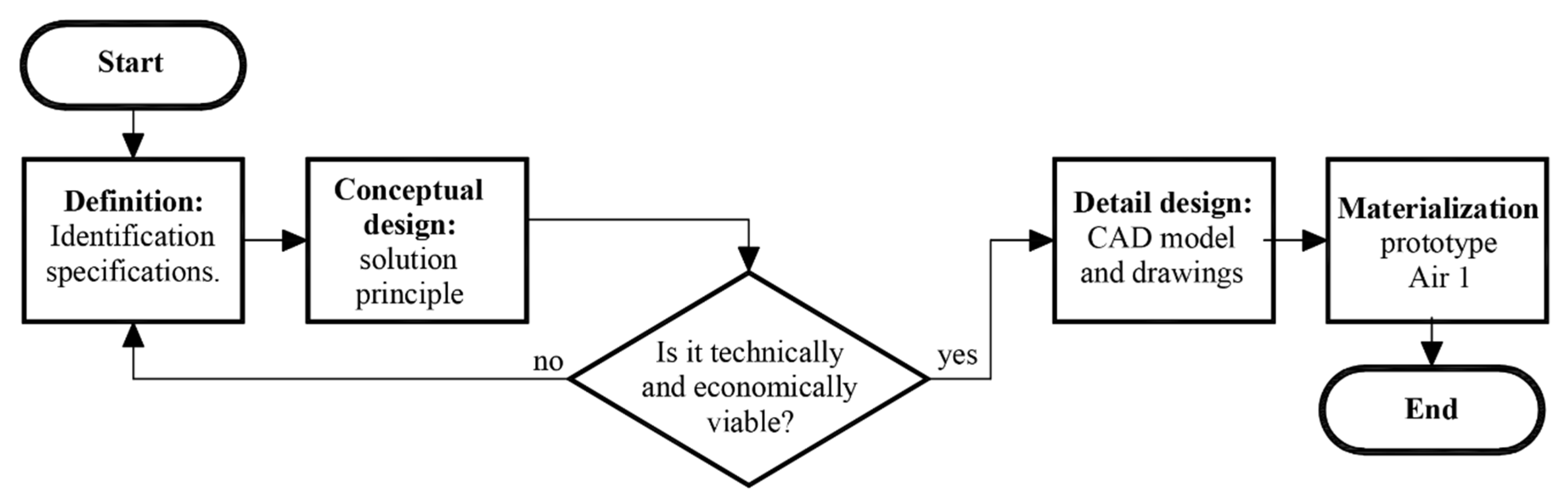 Machines 09 00045 g001 Machines 09 00045 g001