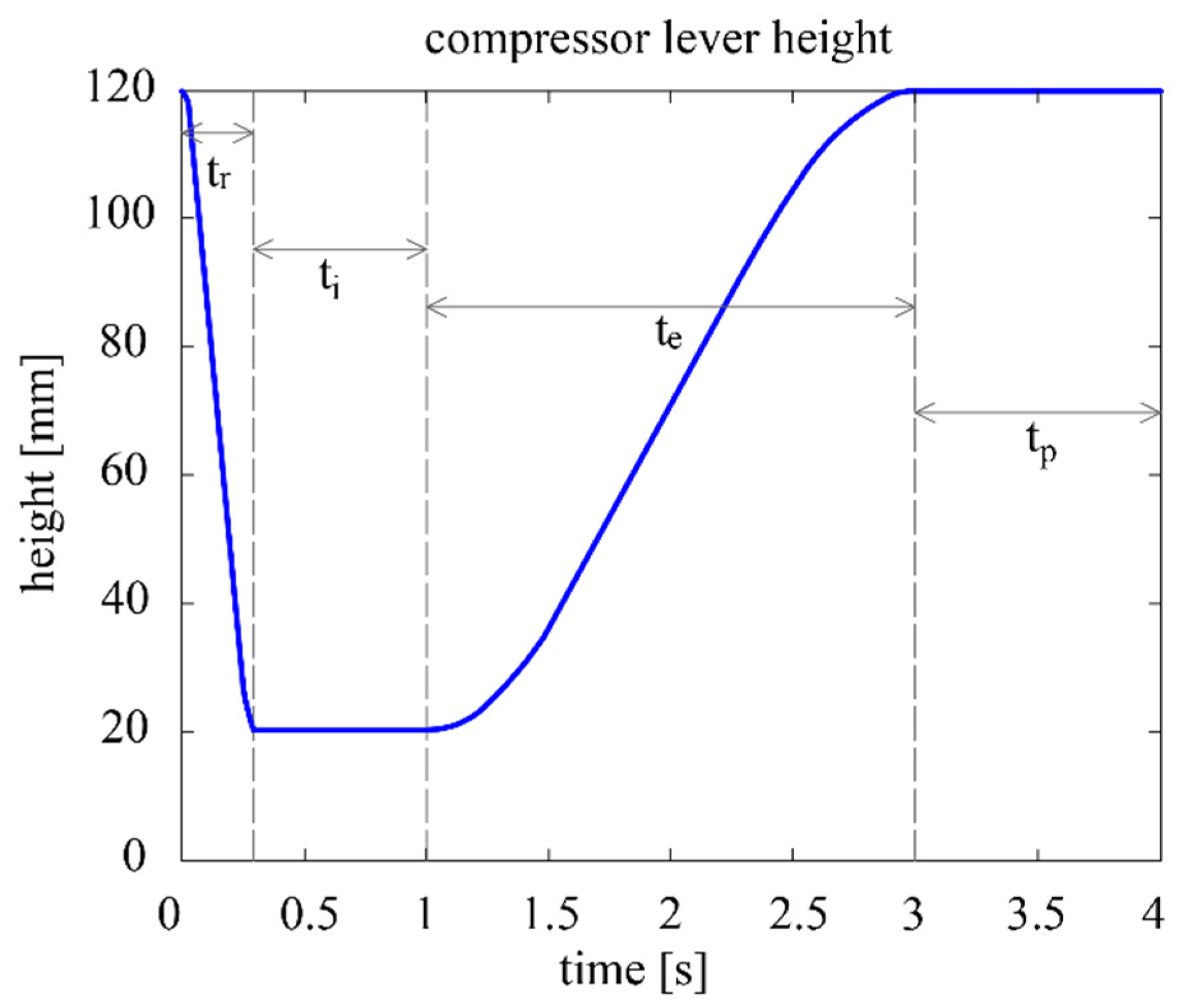 Machines 09 00045 g003 Machines 09 00045 g003