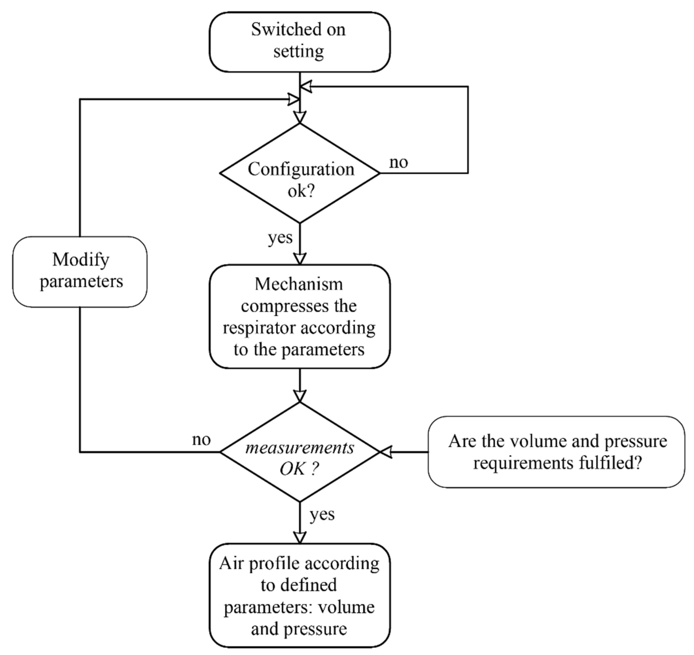 Machines 09 00045 g007 Machines 09 00045 g007