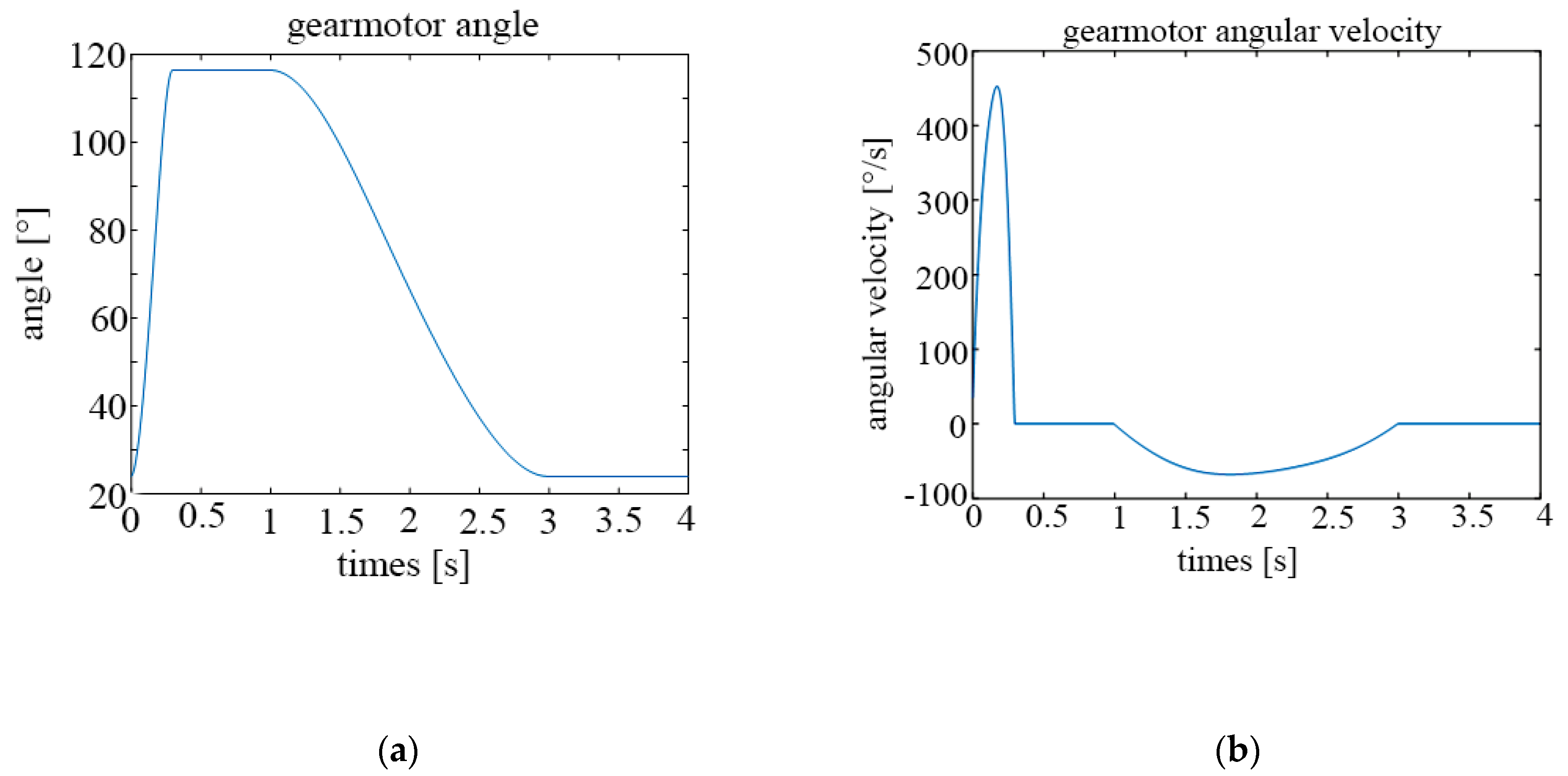 Machines 09 00045 g013 Machines 09 00045 g013