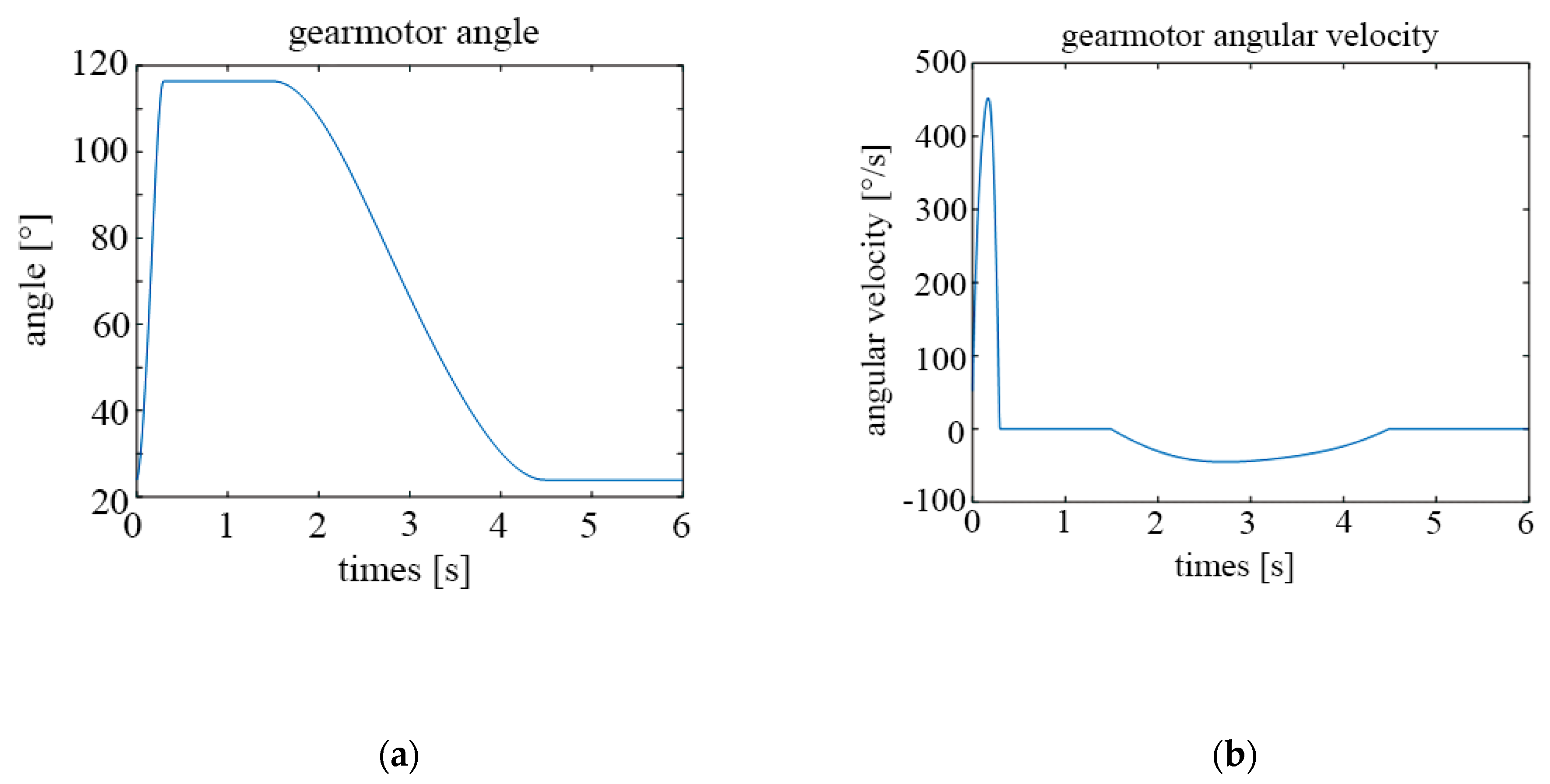 Machines 09 00045 g014 Machines 09 00045 g014