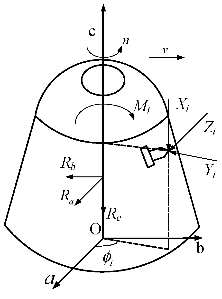 Machines 09 00046 g003