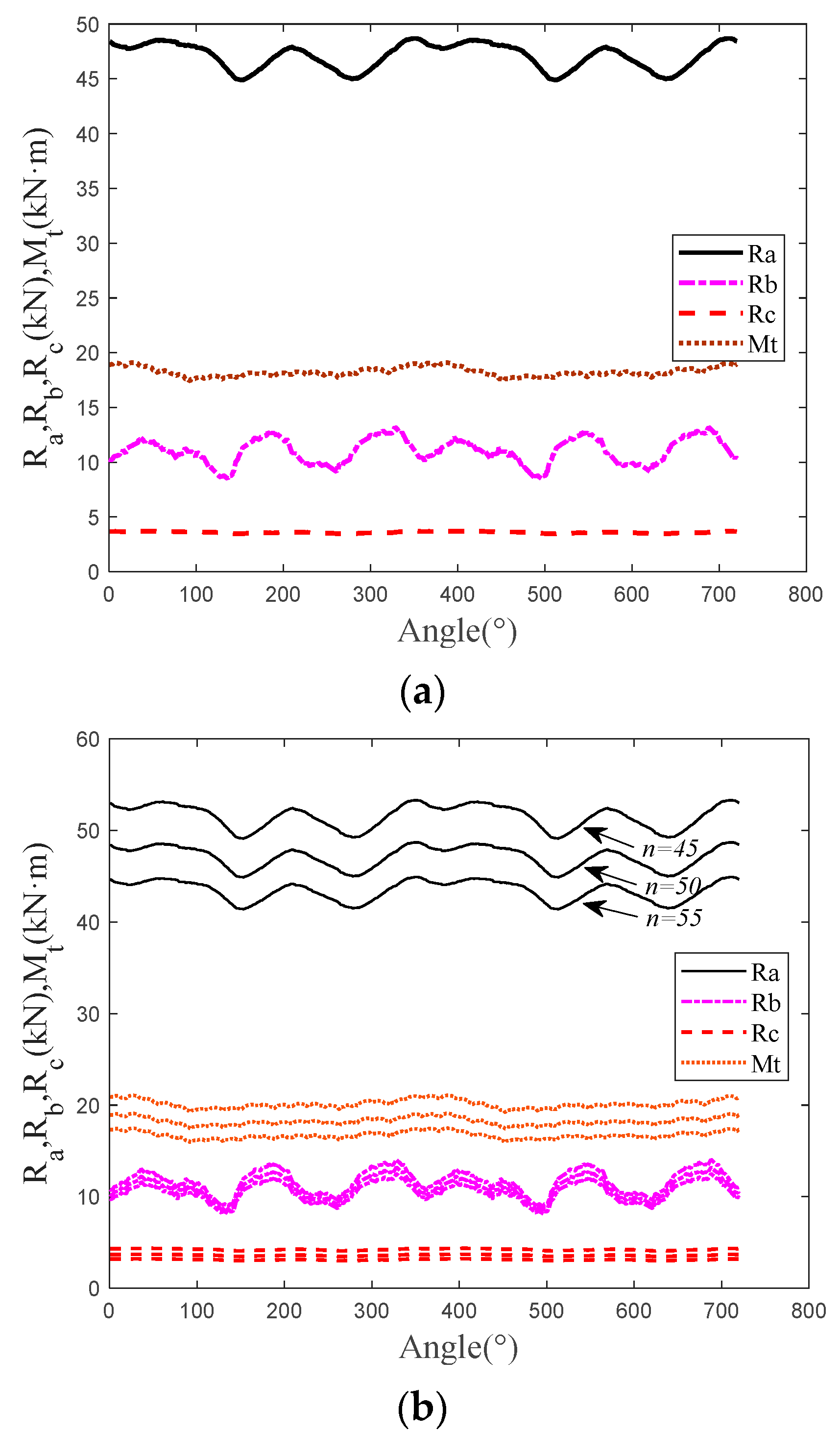 Machines 09 00046 g004a
