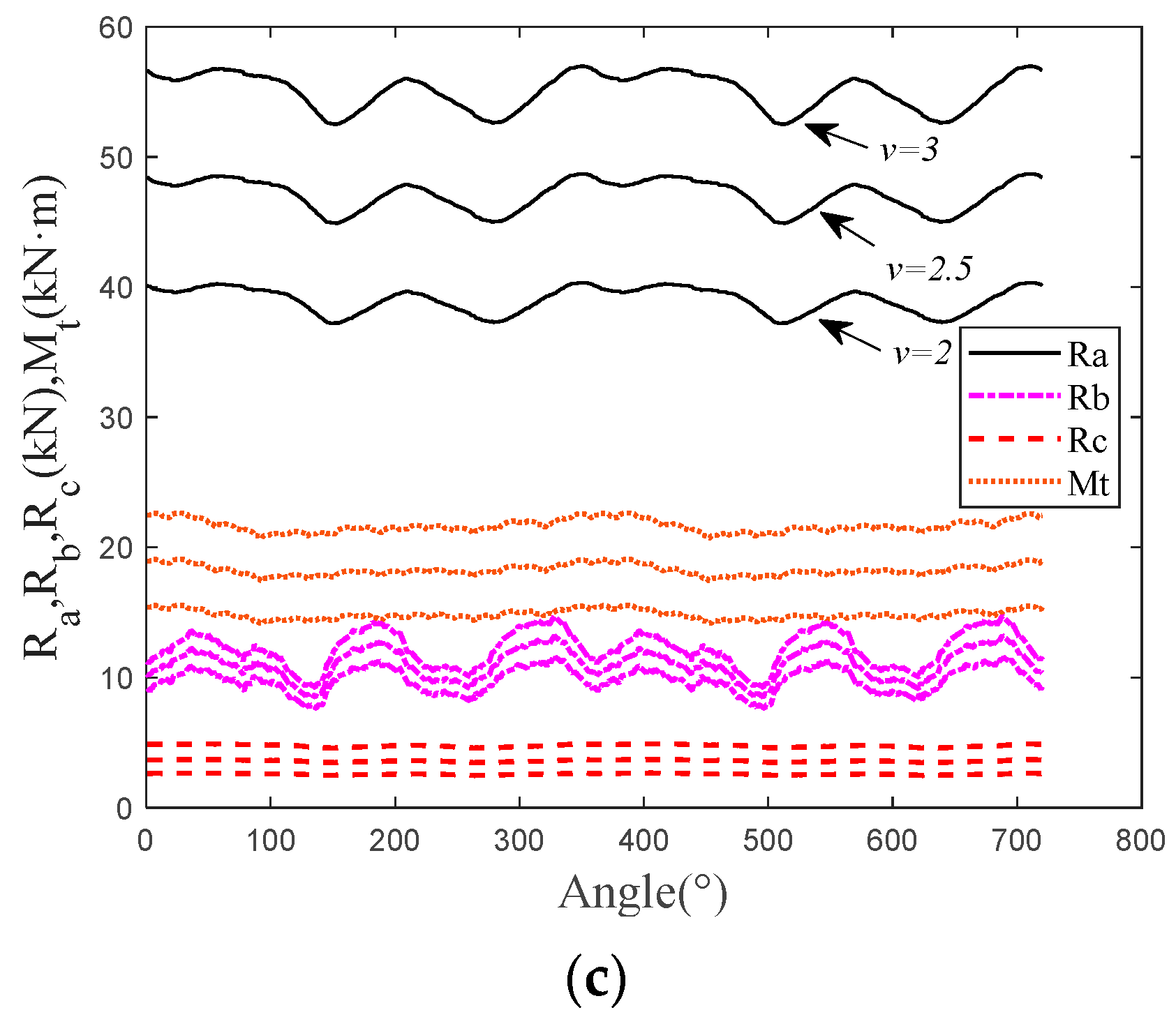 Machines 09 00046 g004b