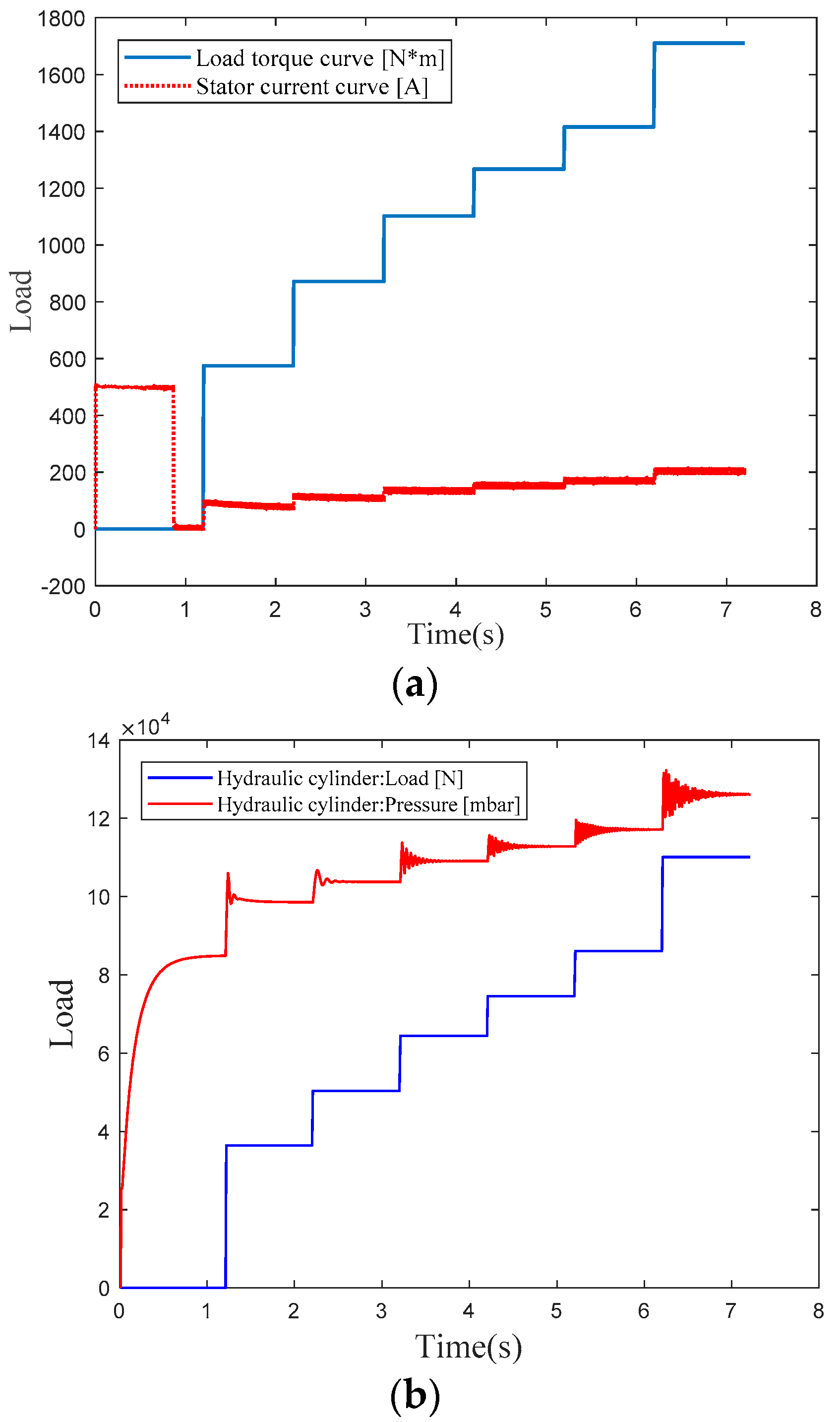 Machines 09 00046 g005
