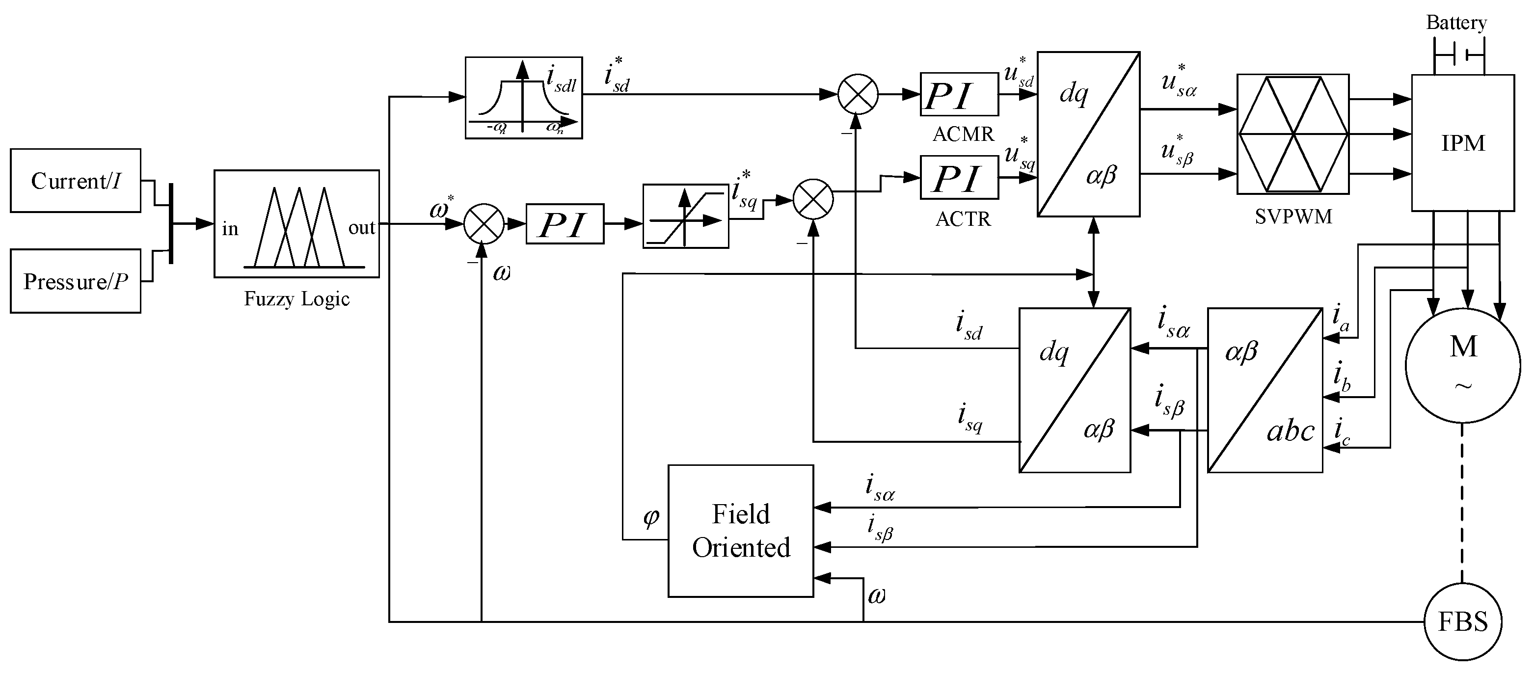 Machines 09 00046 g009