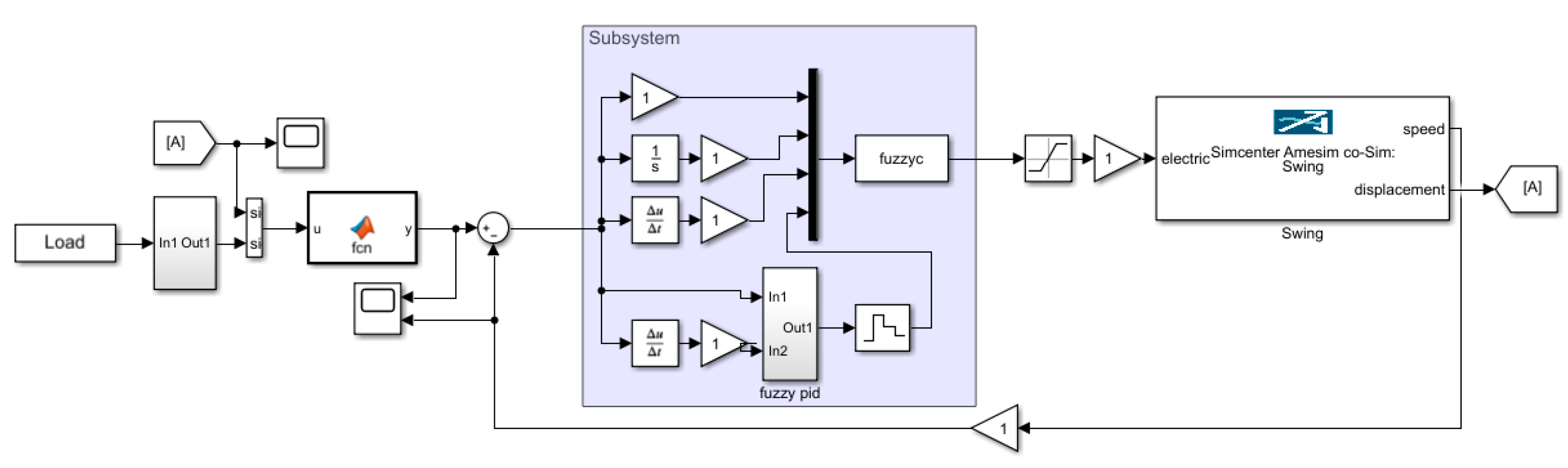 Machines 09 00046 g012