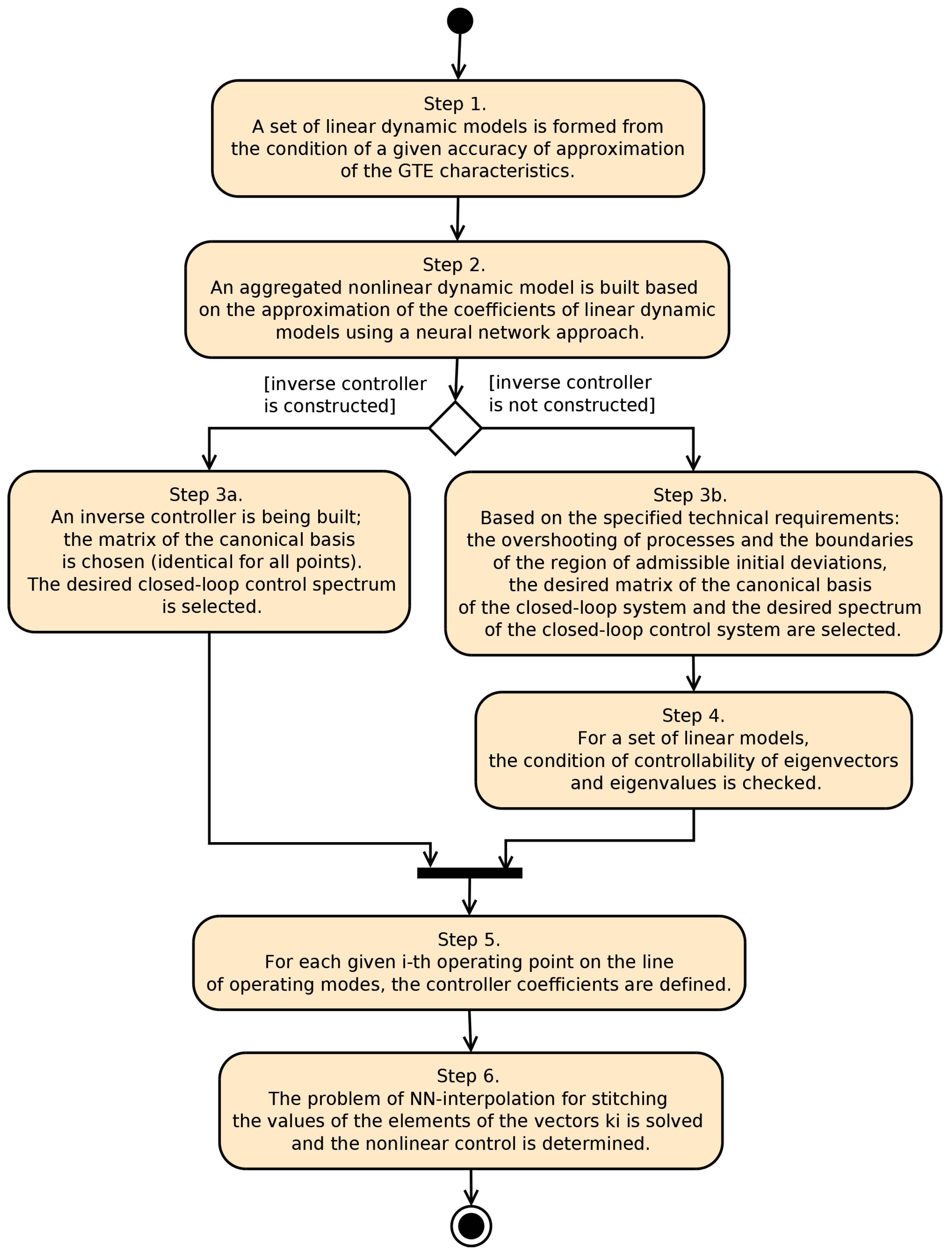 Machines 09 00049 g004