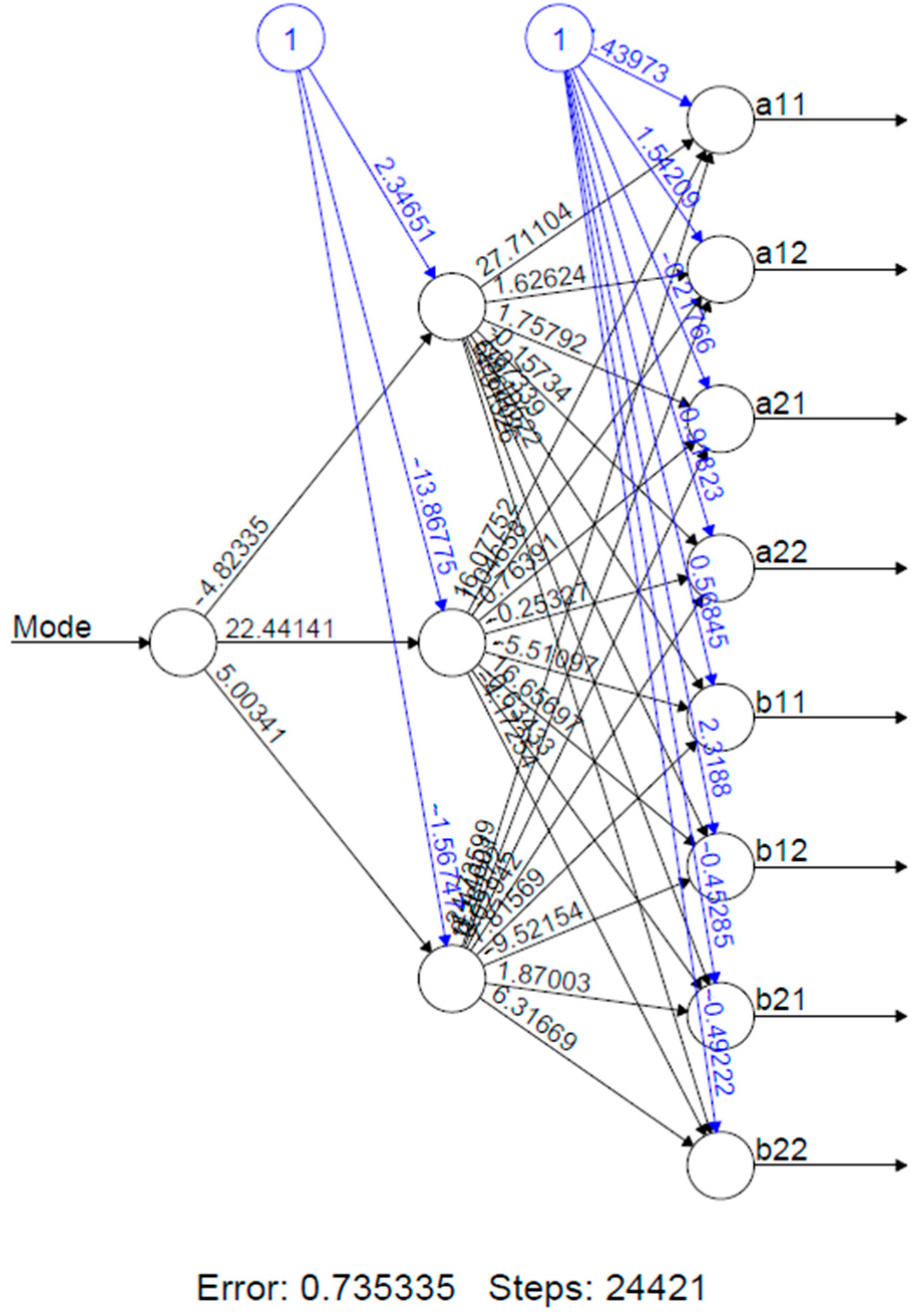 Machines 09 00049 g006