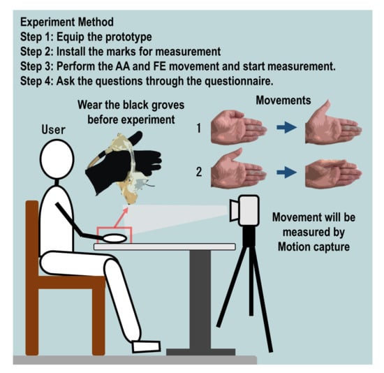 Machines 09 00050 g020