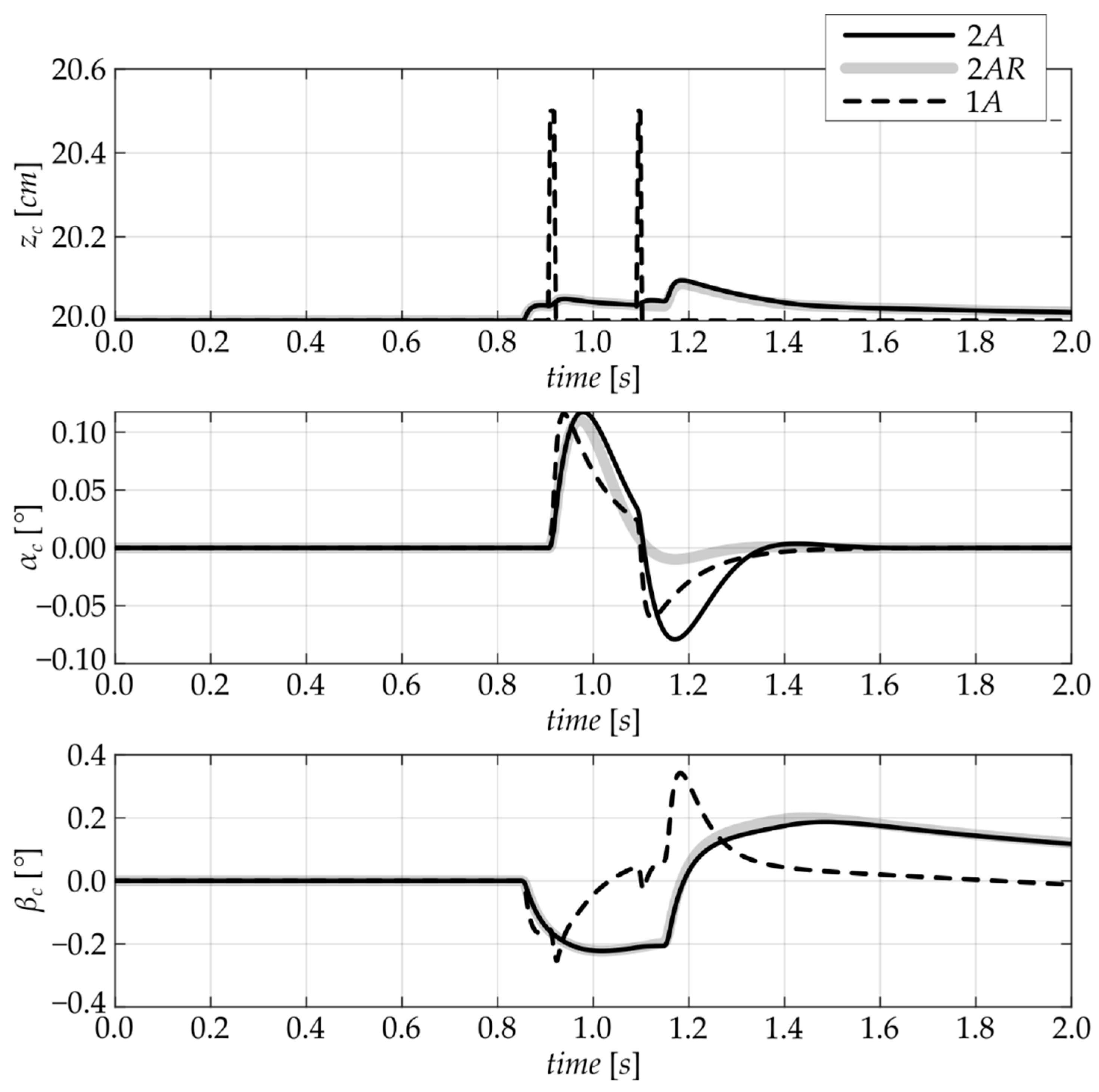 Machines 09 00052 g010