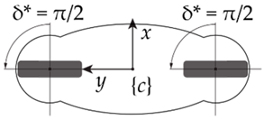 Machines 09 00052 i004