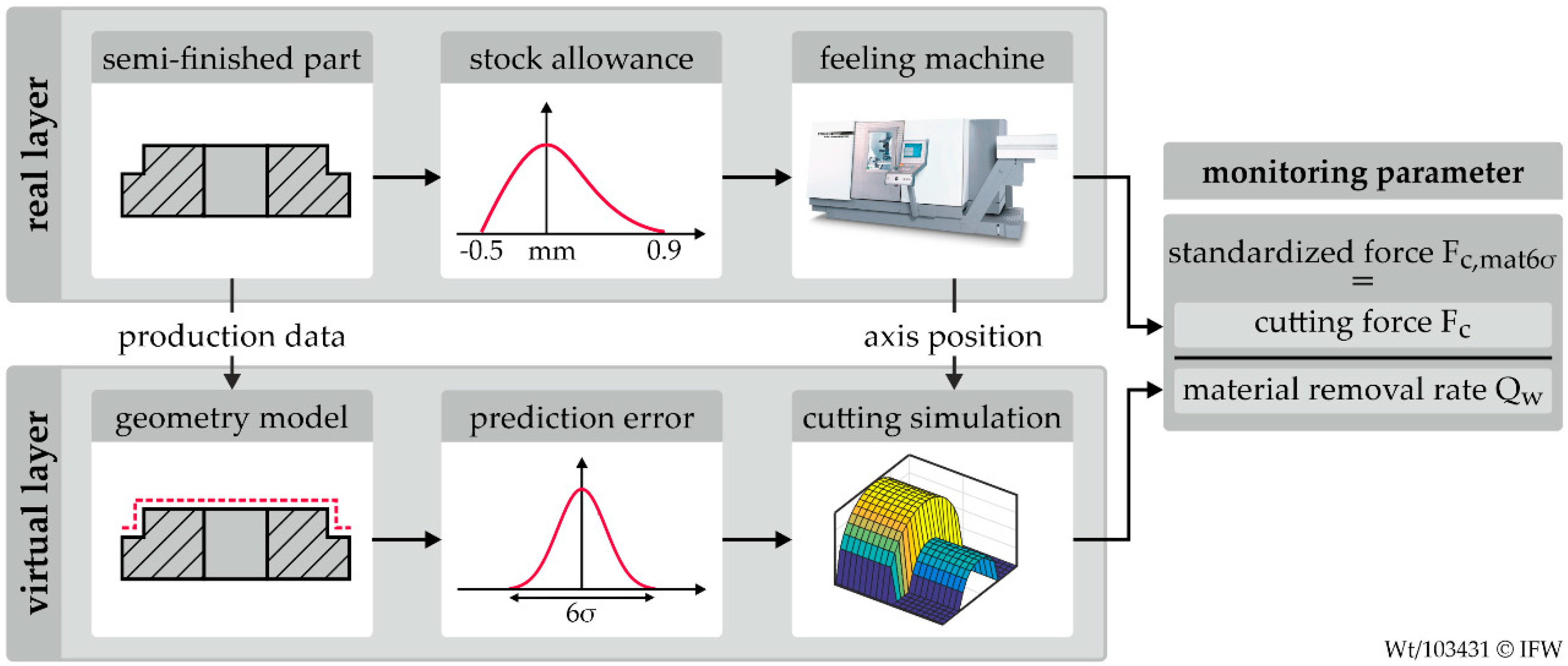Machines 09 00053 g002