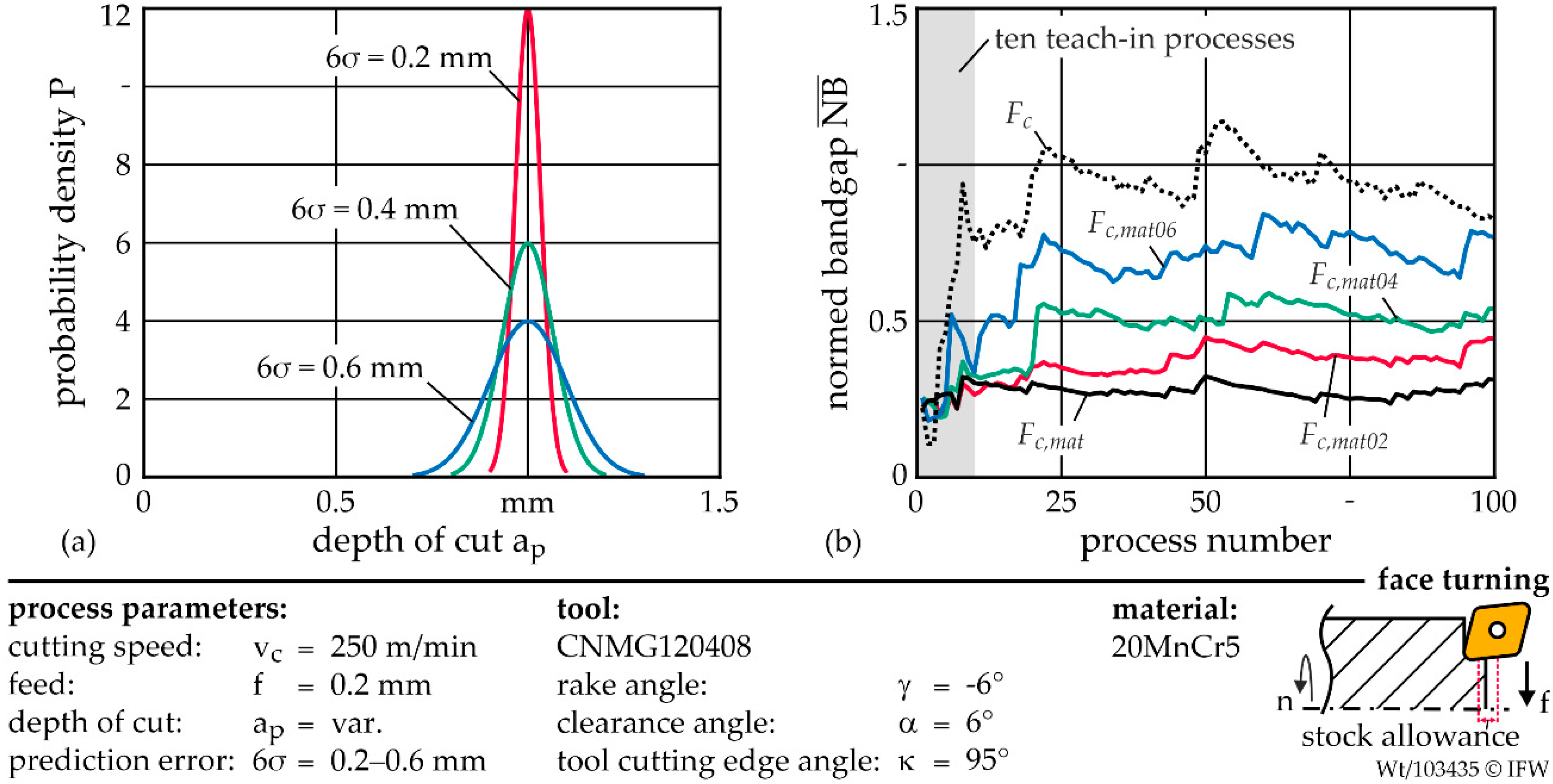 Machines 09 00053 g006