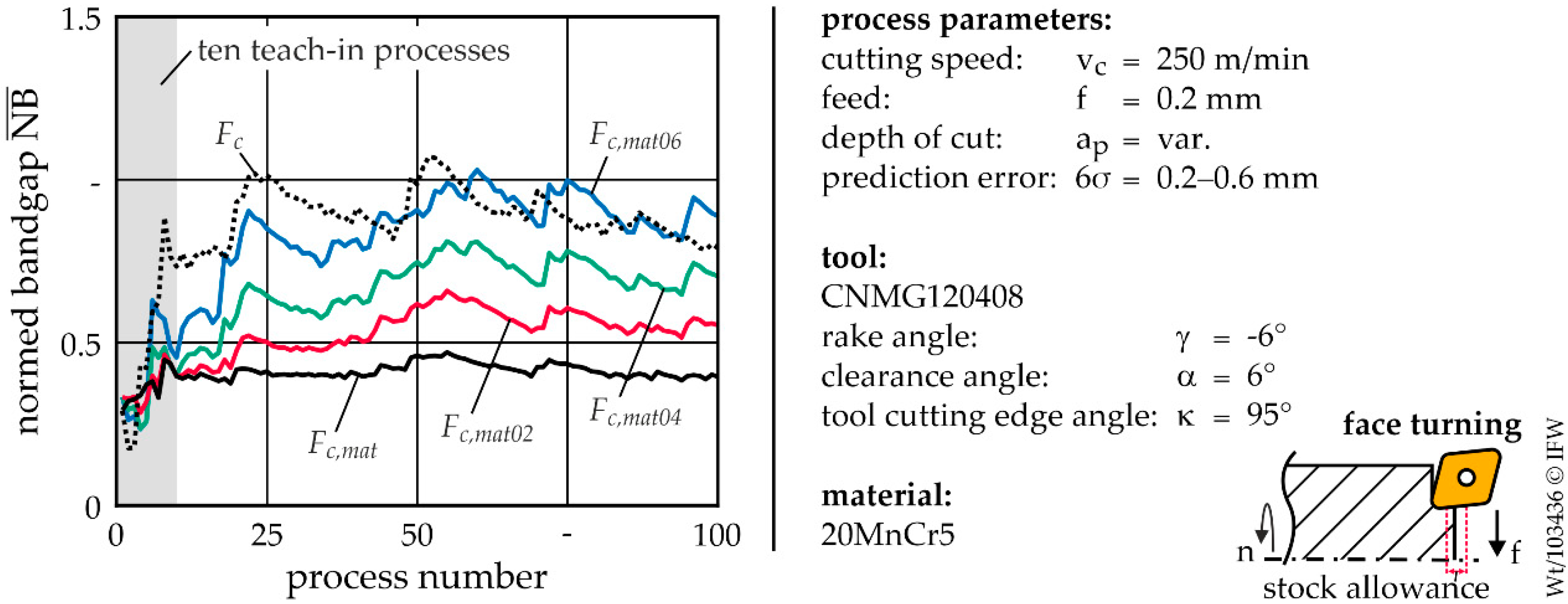 Machines 09 00053 g007