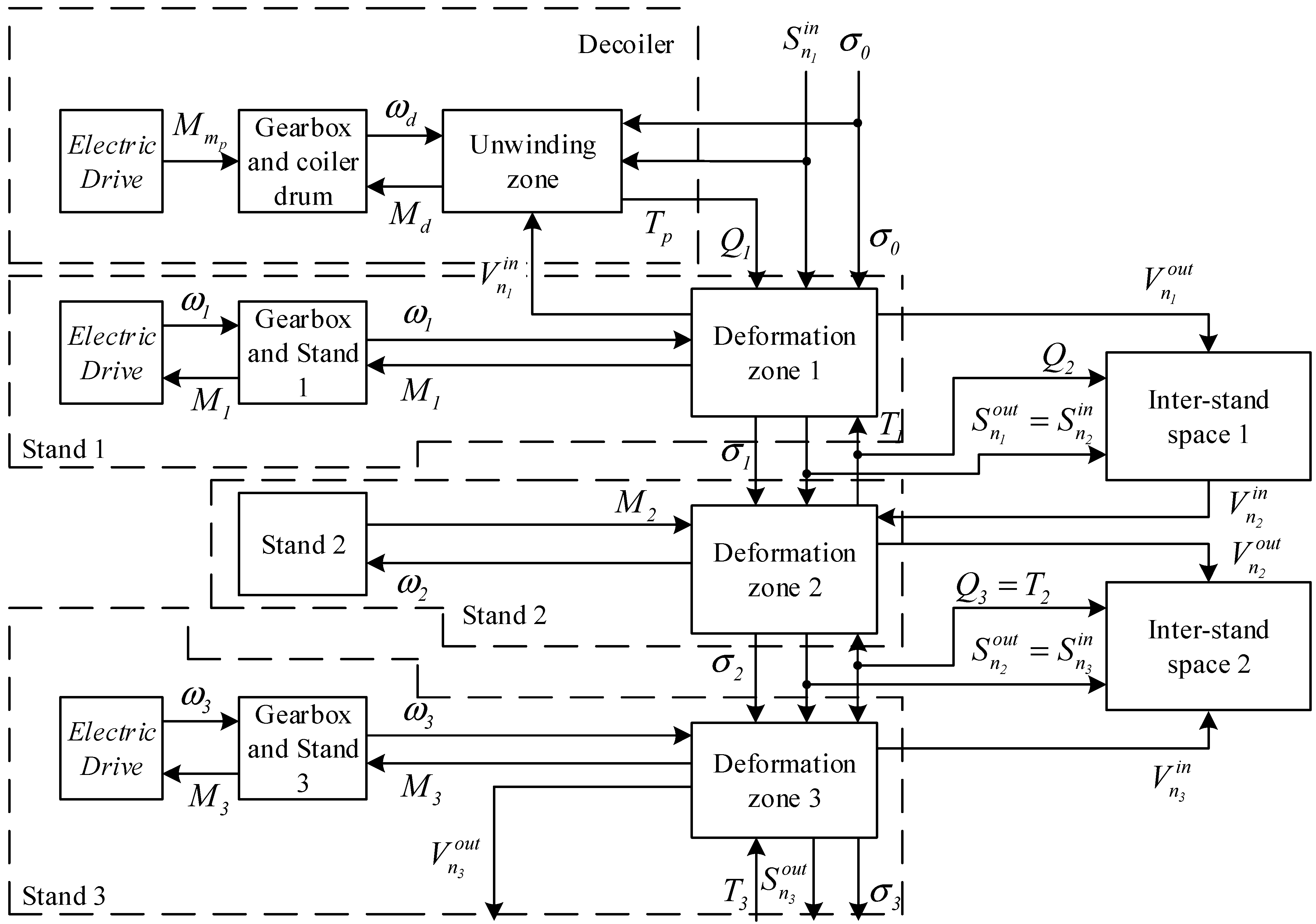 Machines 09 00054 g003