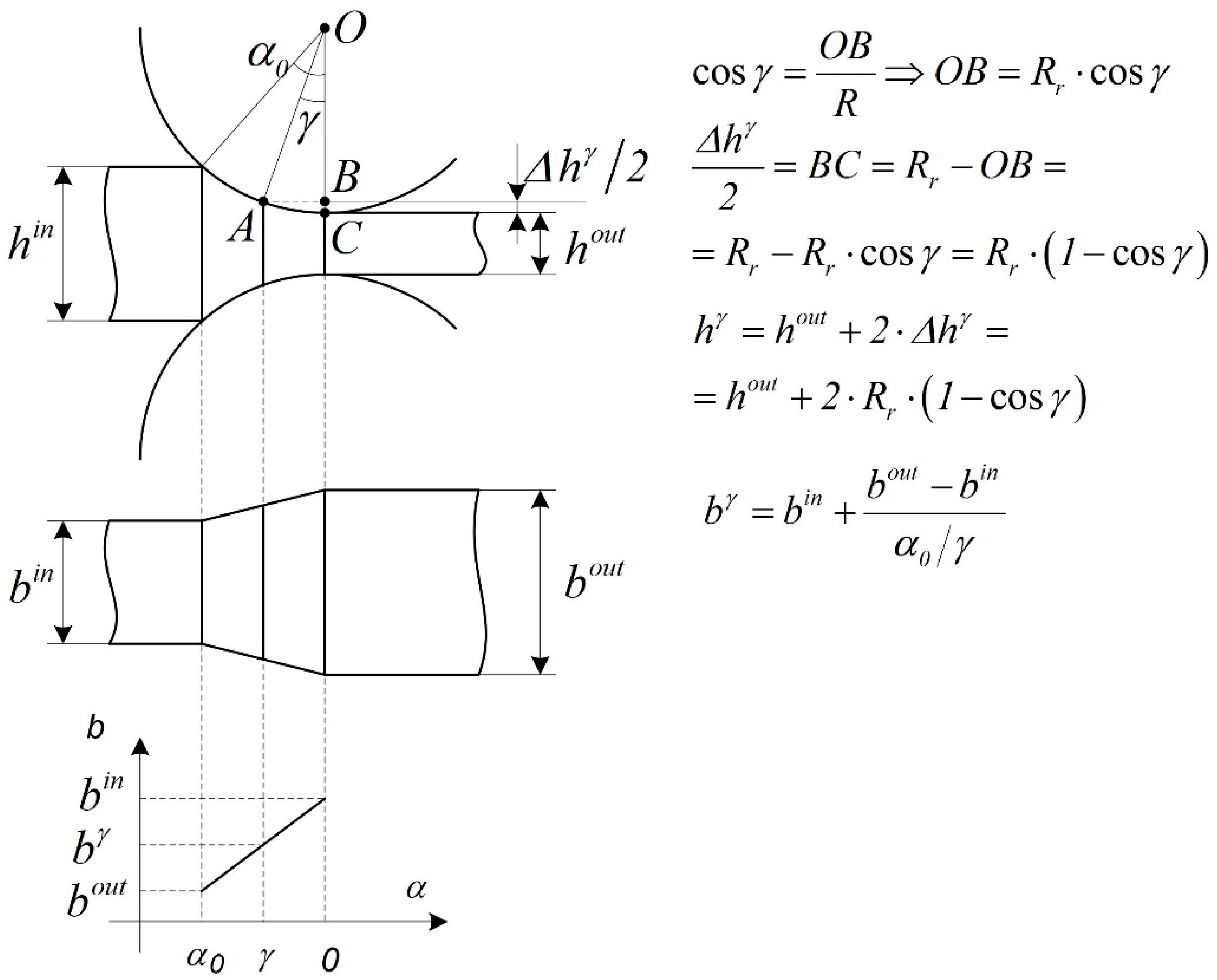 Machines 09 00054 g005