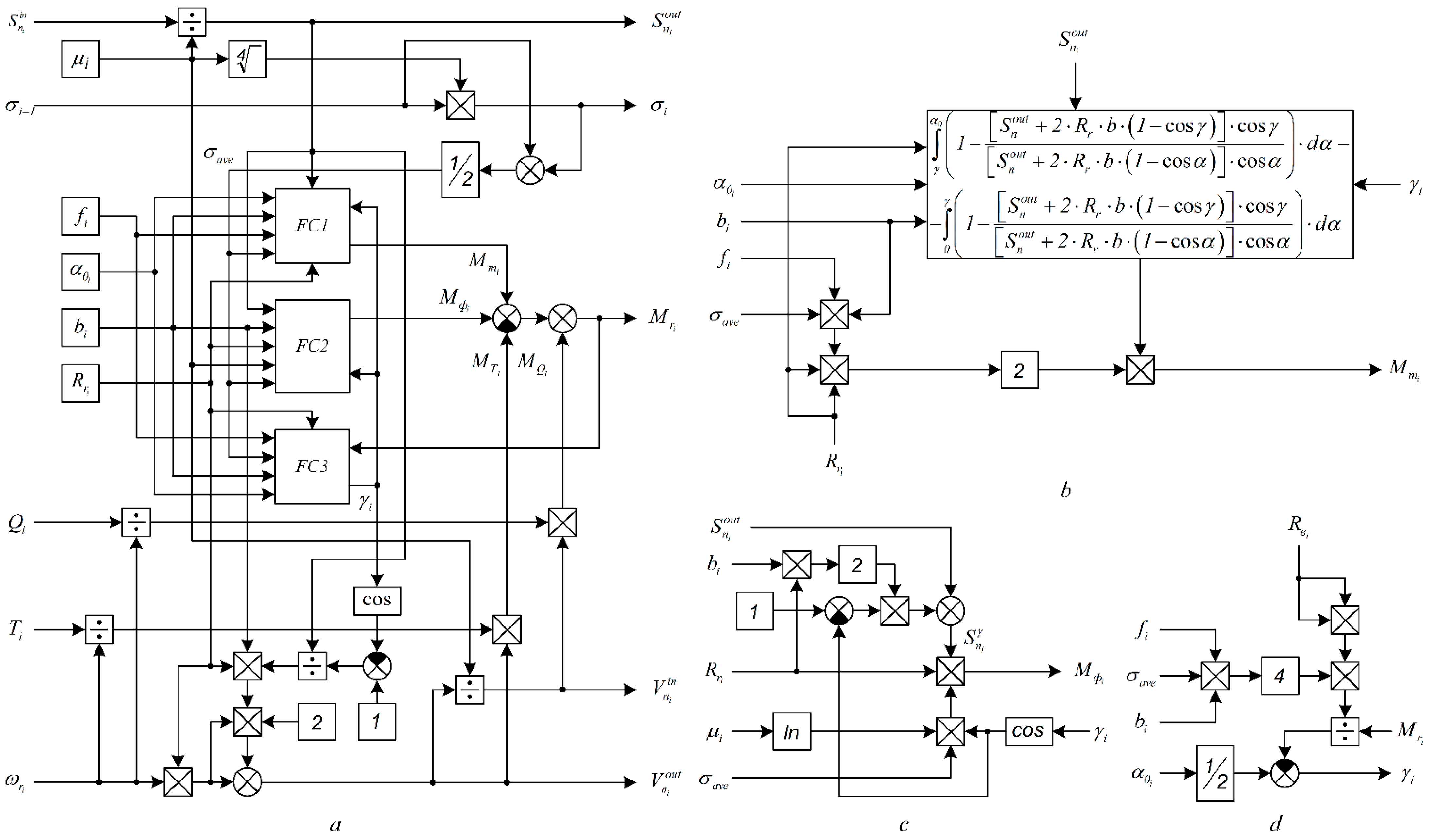 Machines 09 00054 g006