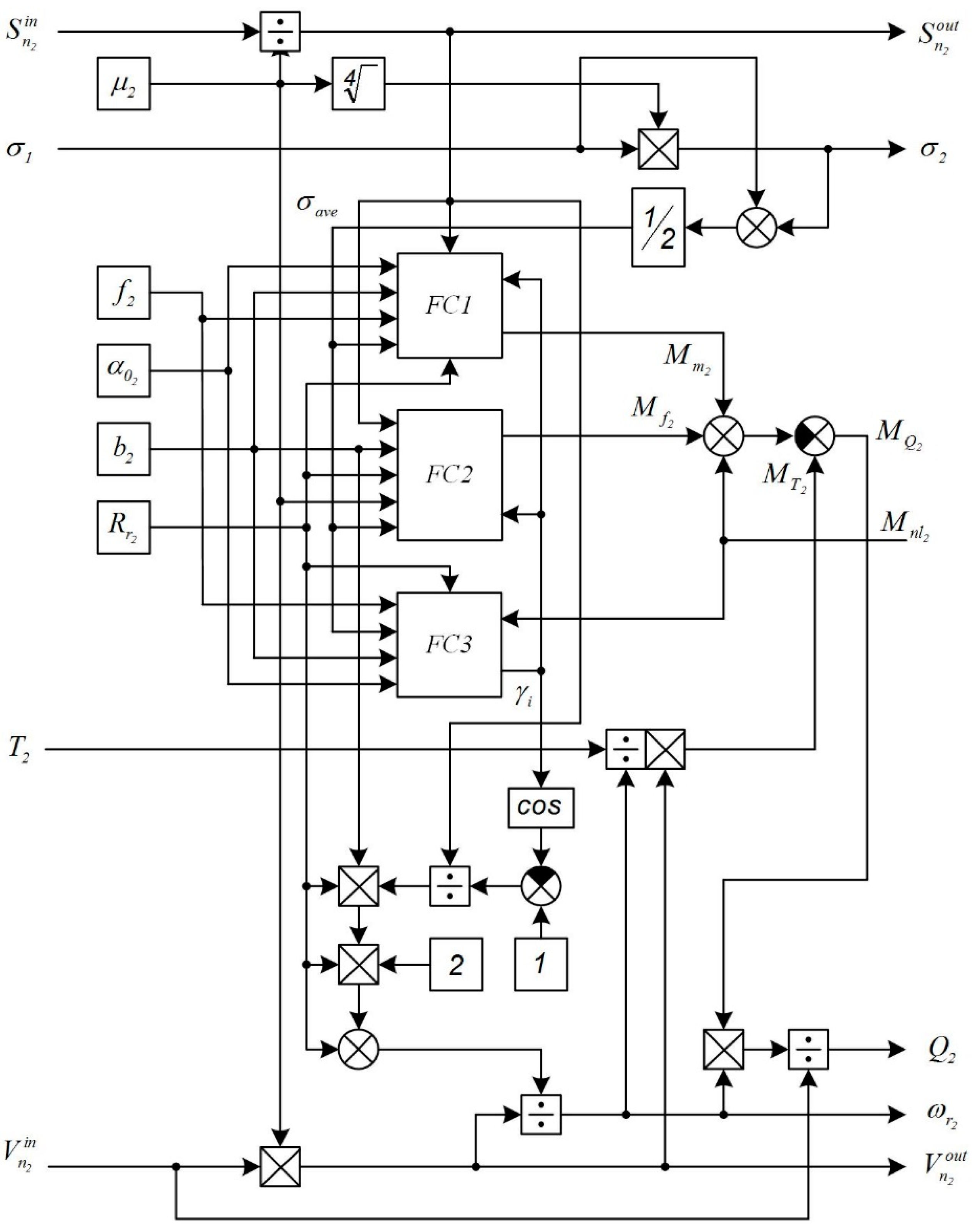 Machines 09 00054 g007