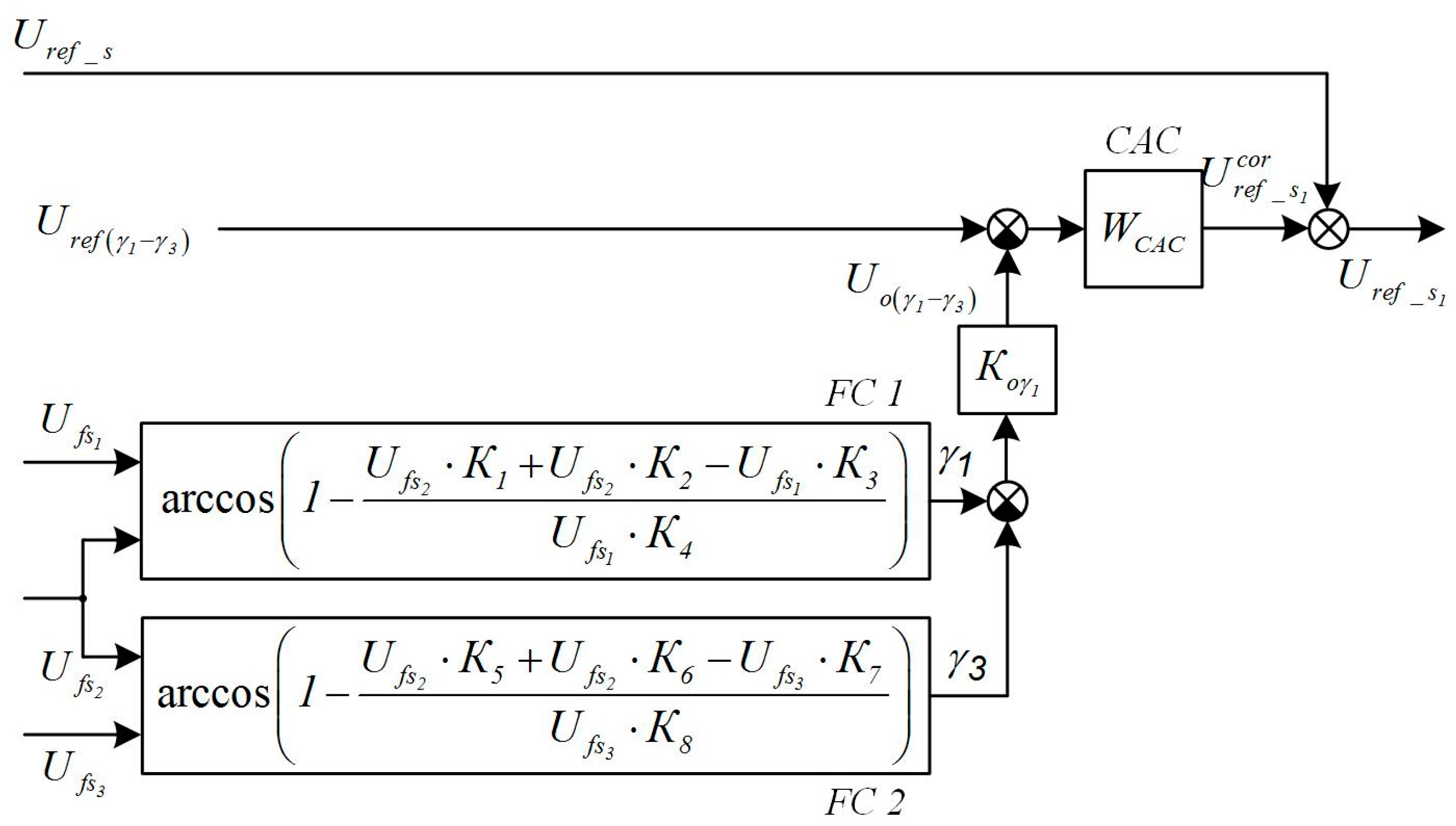 Machines 09 00054 g013