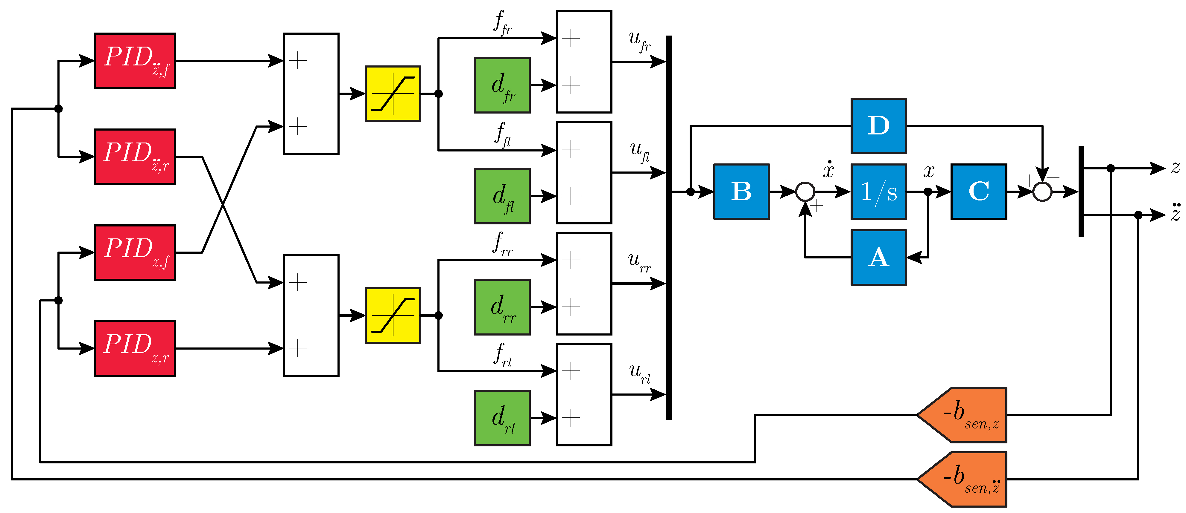 Machines 09 00055 g007