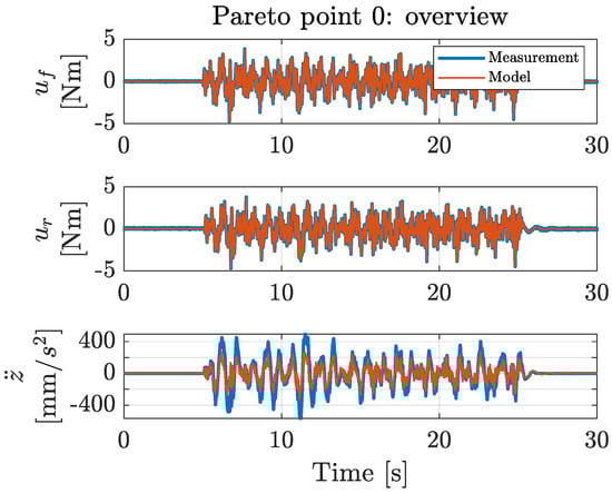 Machines 09 00055 g0a1