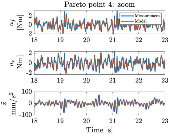 Machines 09 00055 g0a10