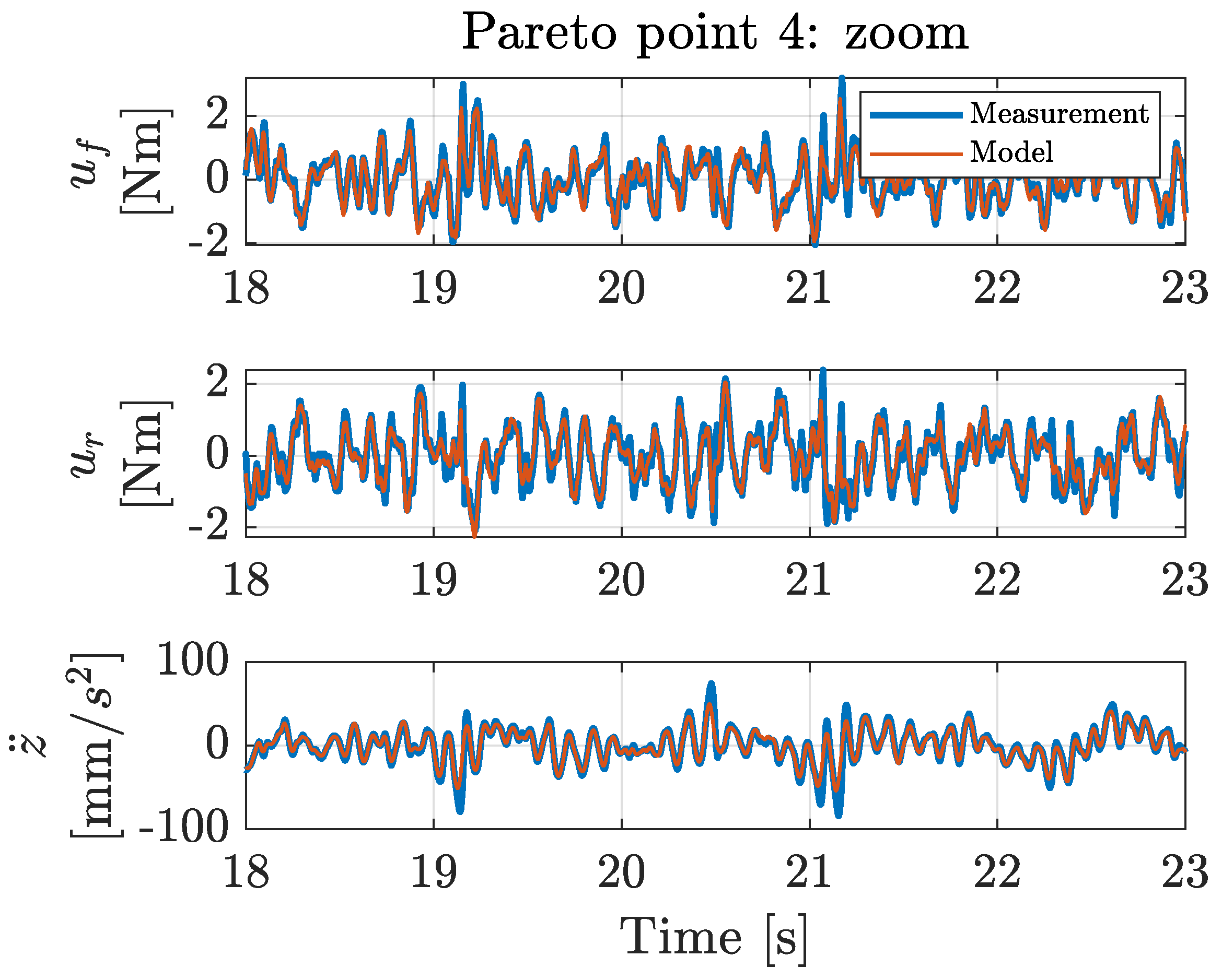 Machines 09 00055 g0a10