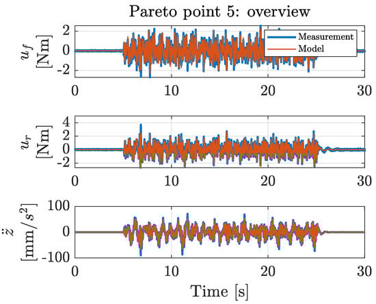 Machines 09 00055 g0a11