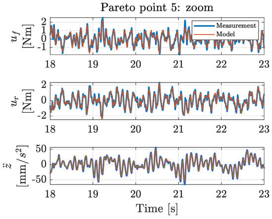 Machines 09 00055 g0a12