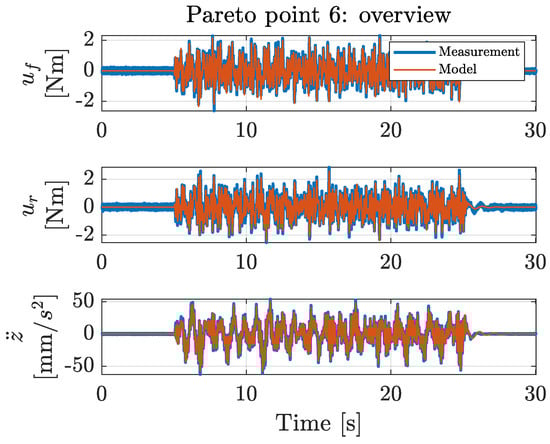 Machines 09 00055 g0a13