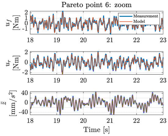 Machines 09 00055 g0a14