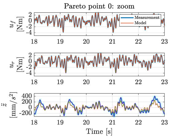Machines 09 00055 g0a2