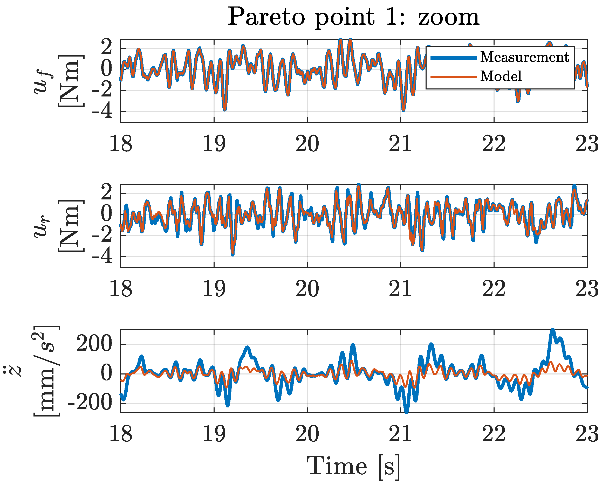 Machines 09 00055 g0a4