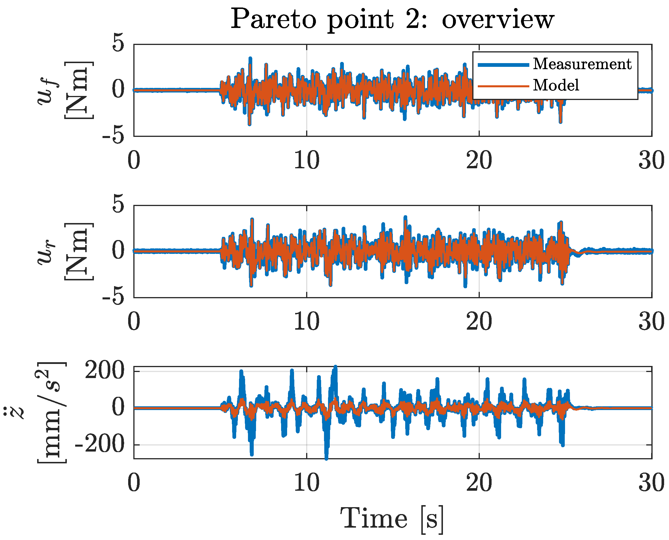 Machines 09 00055 g0a5