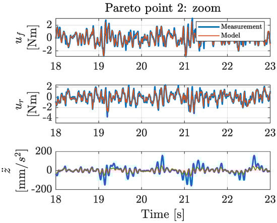 Machines 09 00055 g0a6
