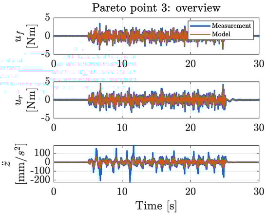 Machines 09 00055 g0a7