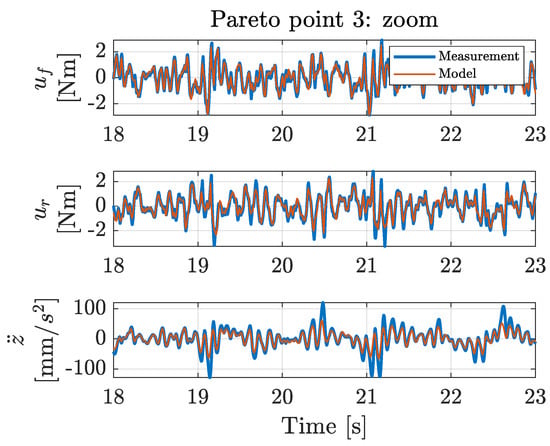 Machines 09 00055 g0a8