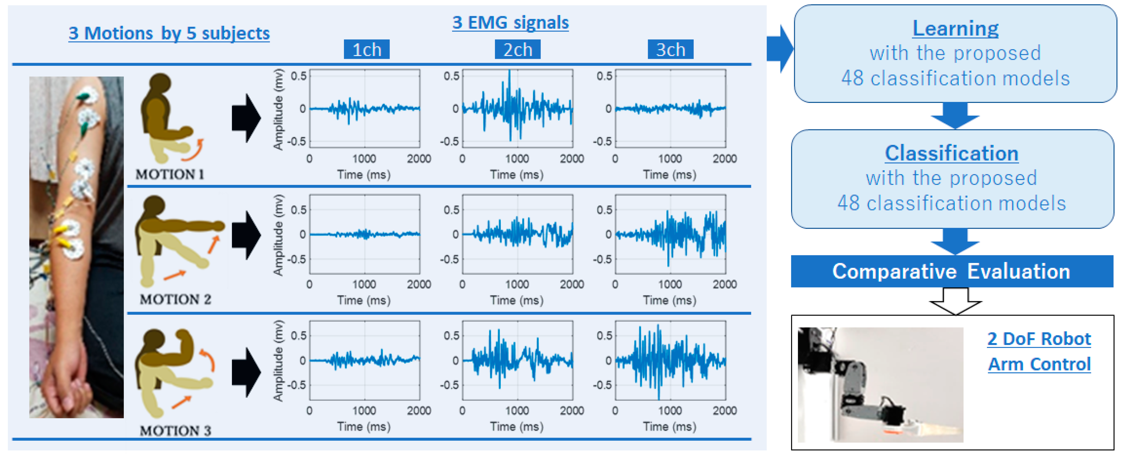 Machines 09 00056 g001