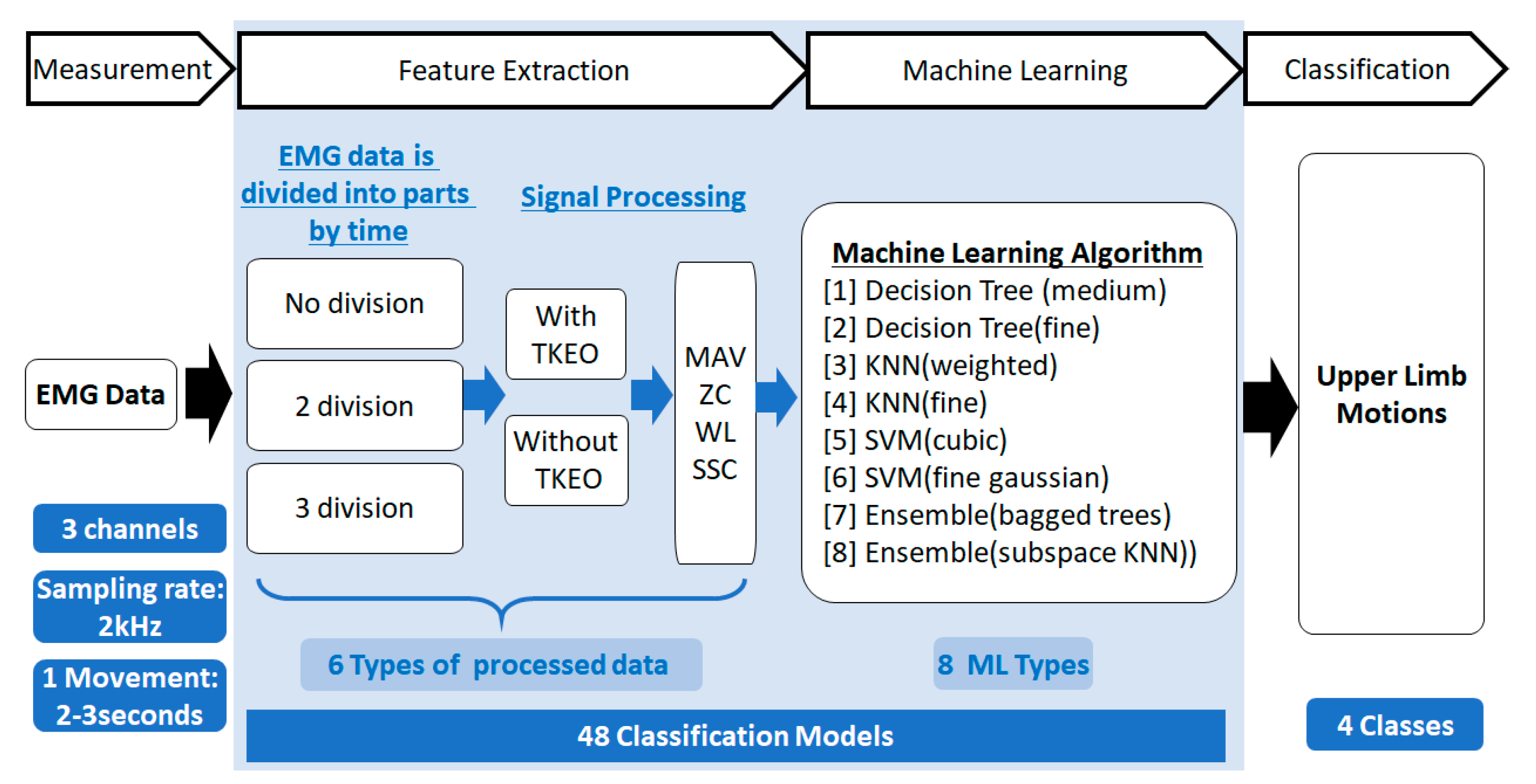 Machines 09 00056 g002