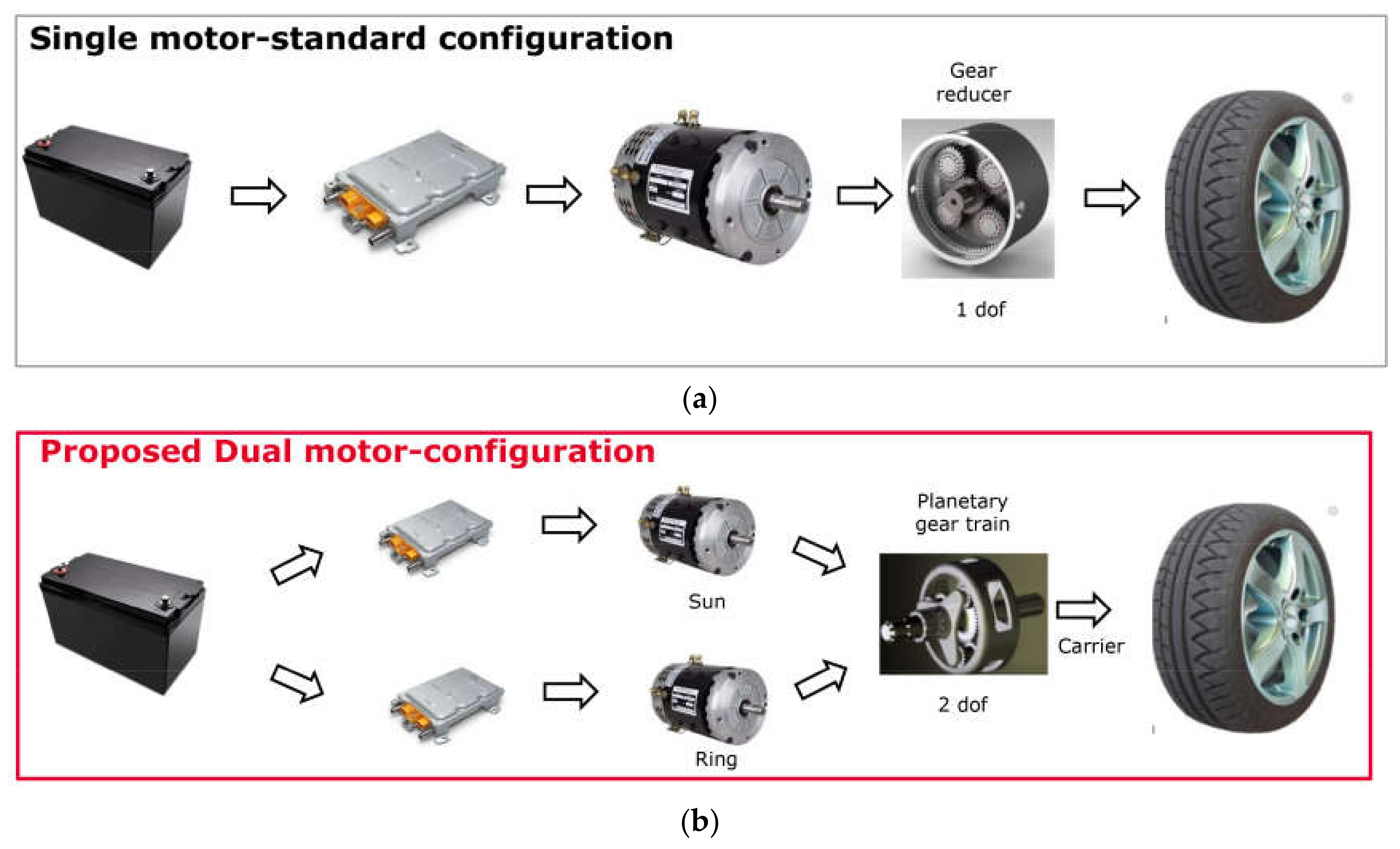Machines 09 00058 g001