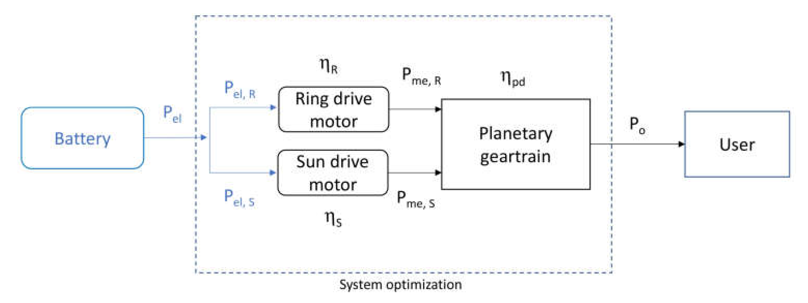 Machines 09 00058 g003