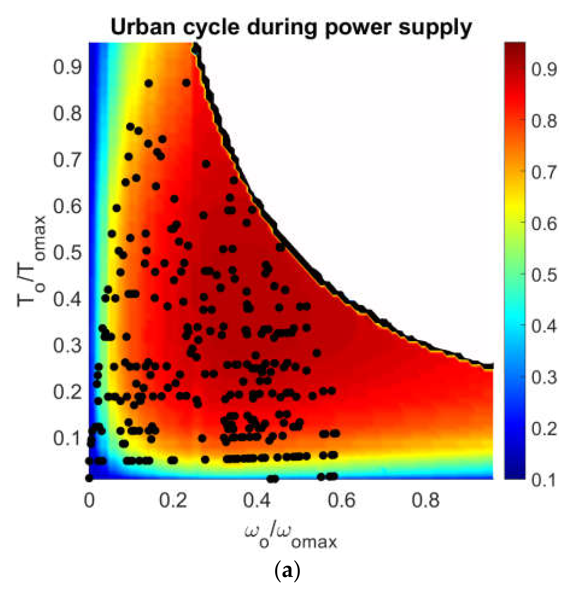 Machines 09 00058 g006a