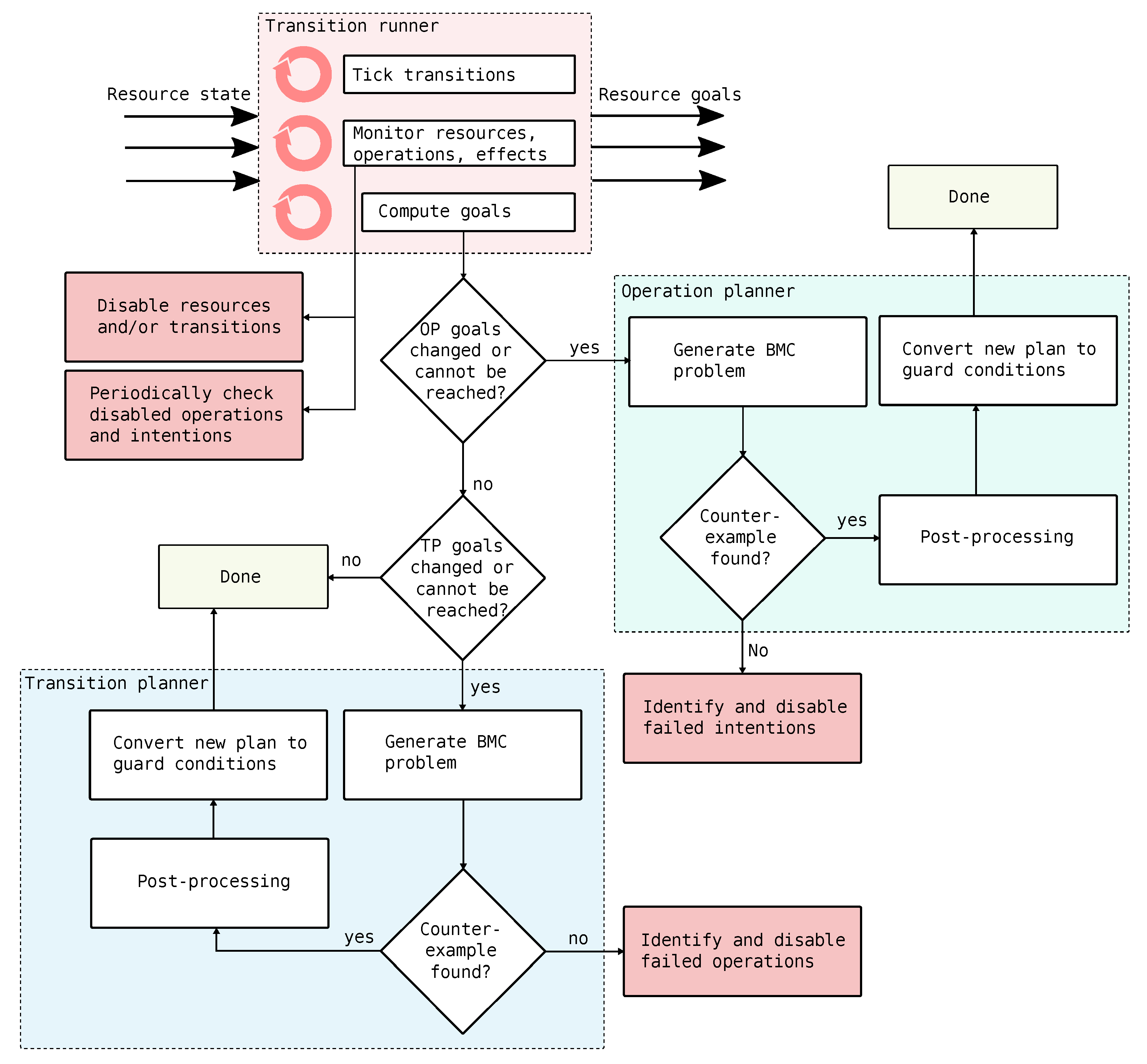 Machines 09 00059 g005