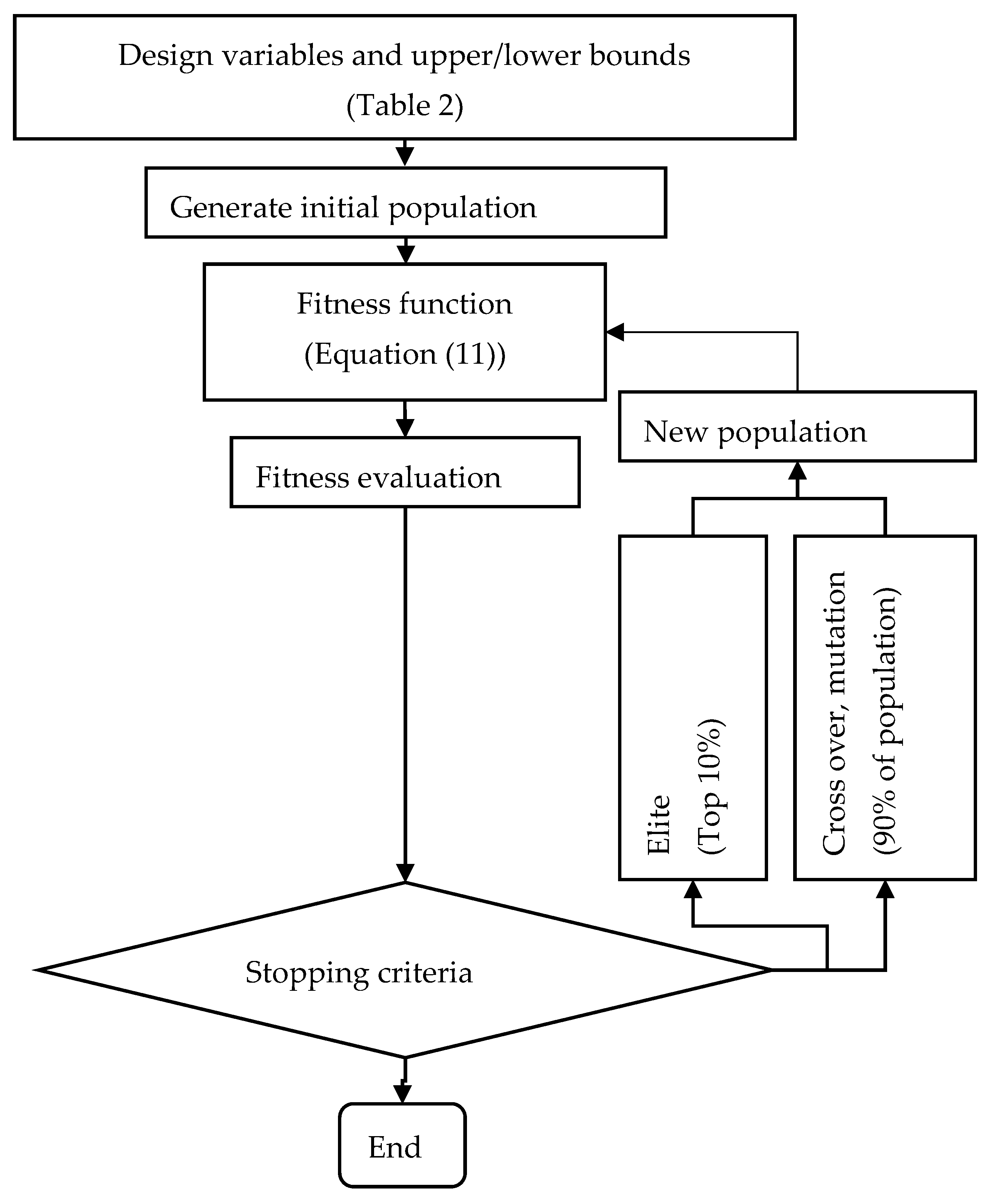 Machines 09 00060 g002