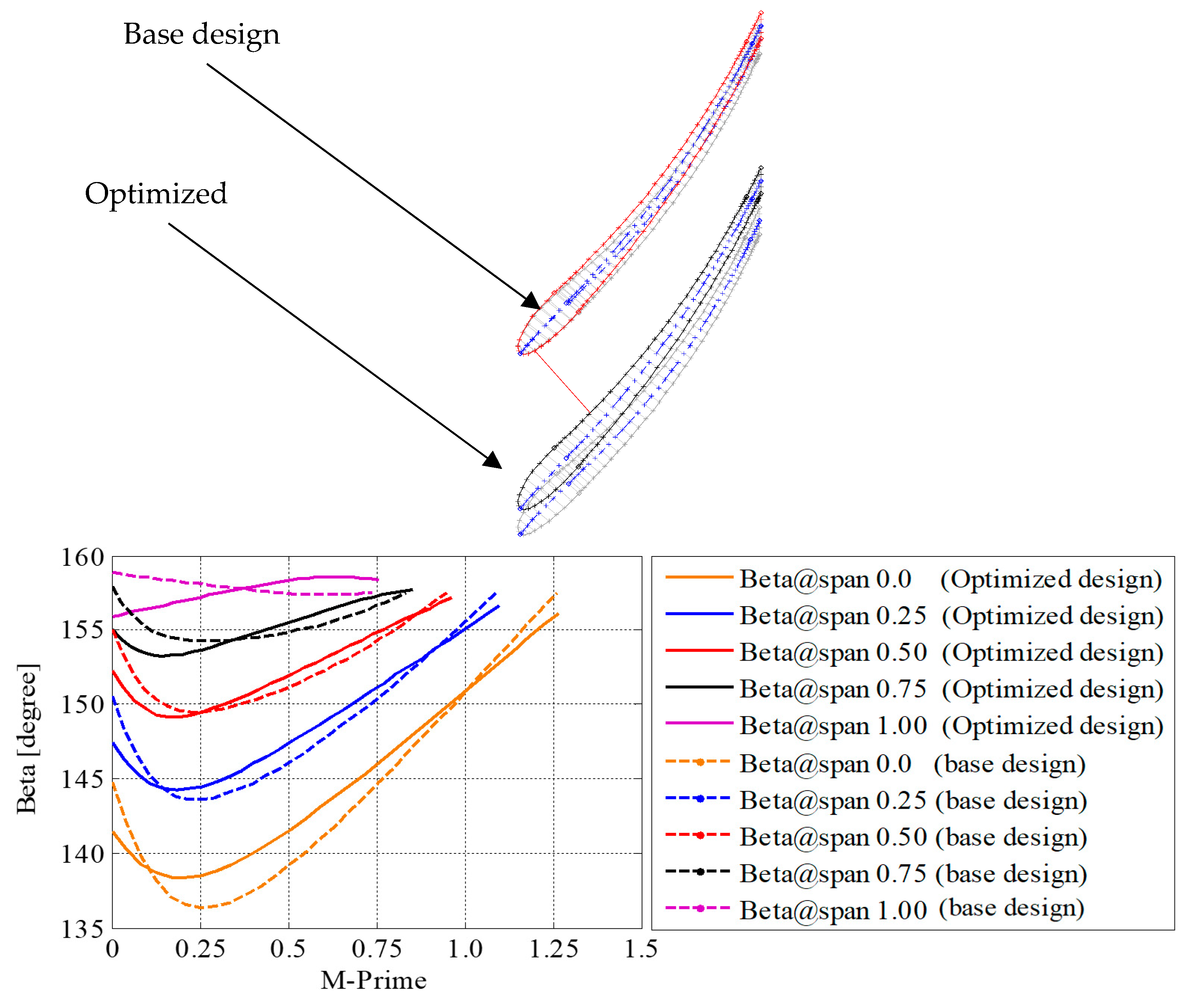 Machines 09 00060 g005