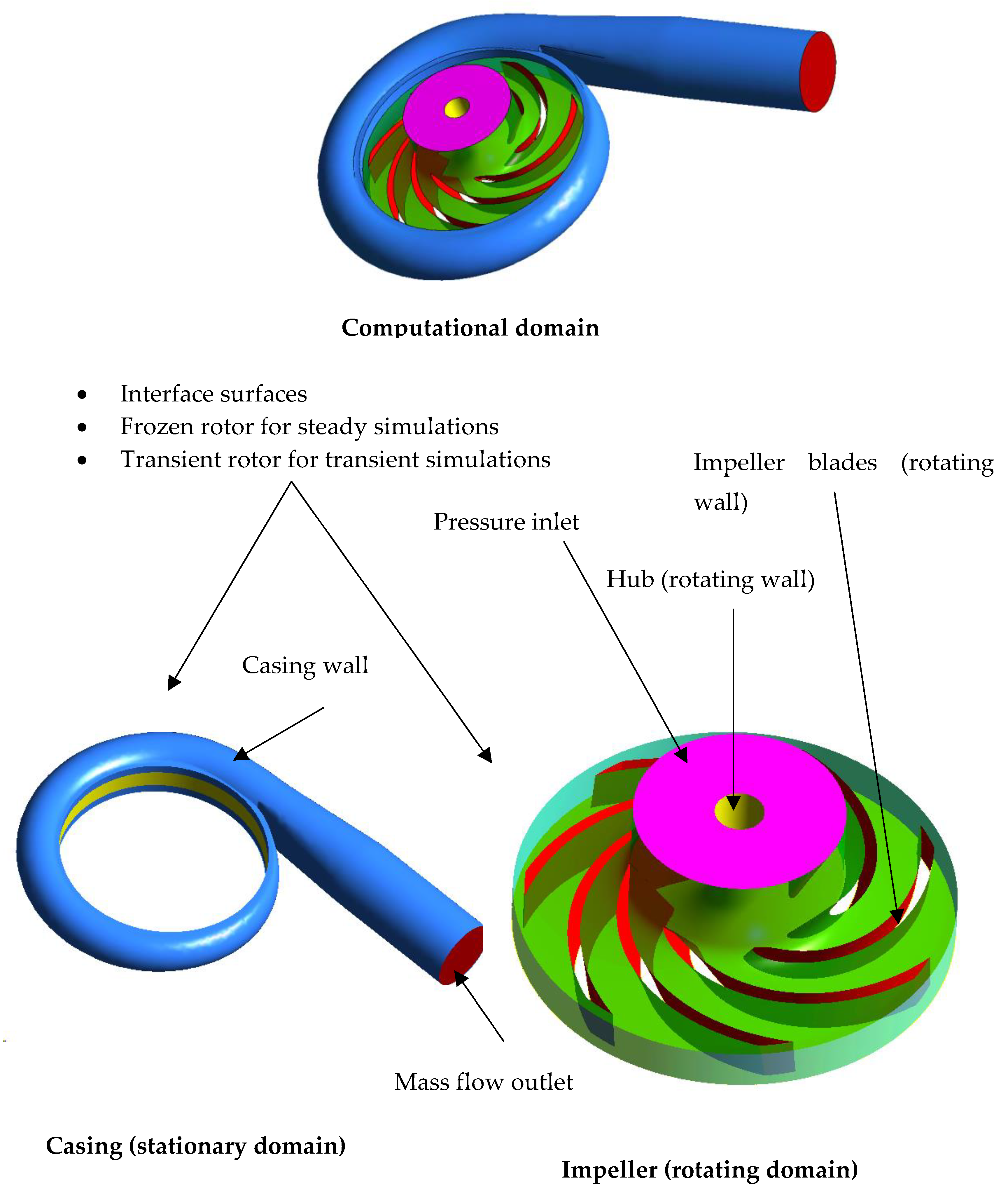 Machines 09 00060 g006