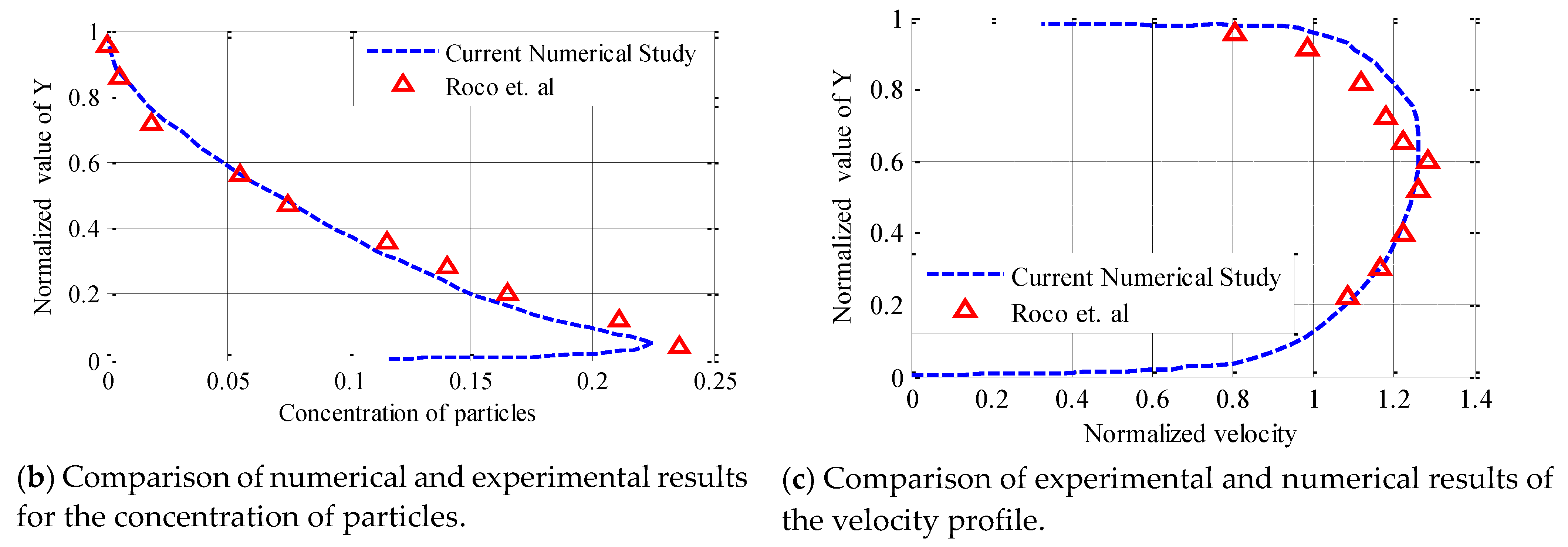 Machines 09 00060 g008b